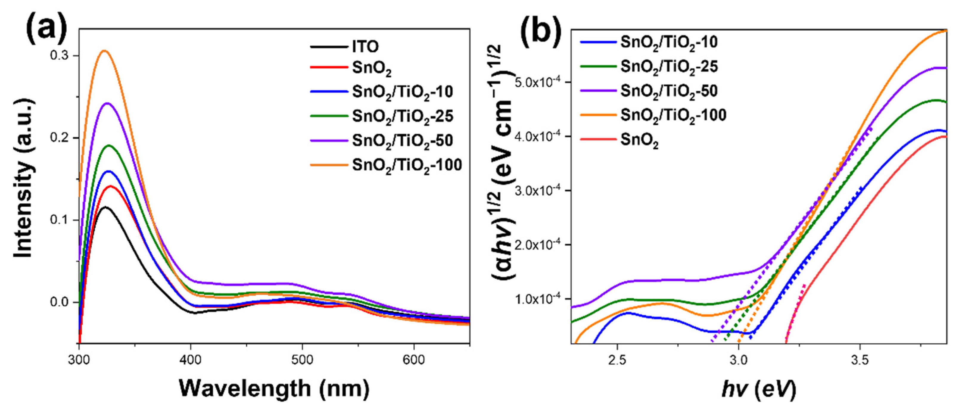 Catalysts 11 01144 g006 Catalysts 11 01144 g006