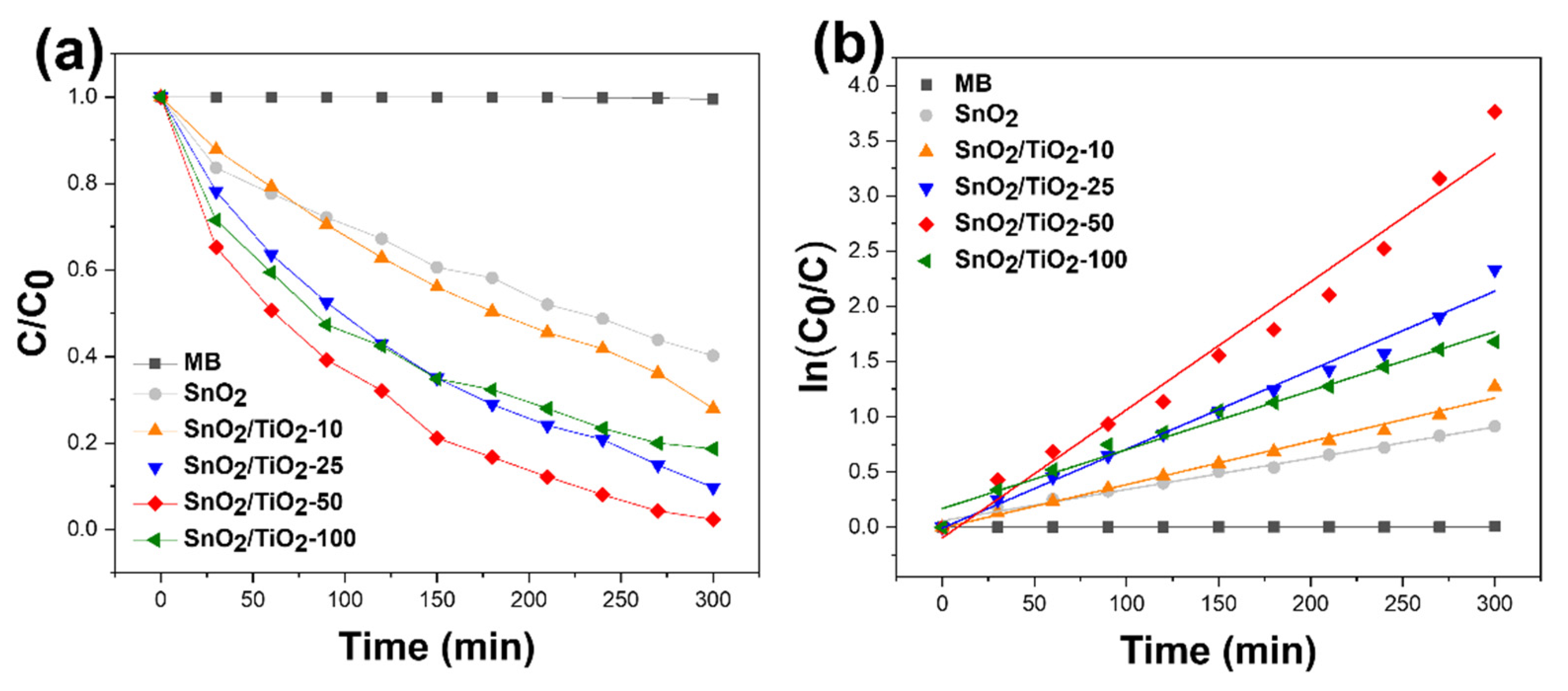 Catalysts 11 01144 g007 Catalysts 11 01144 g007
