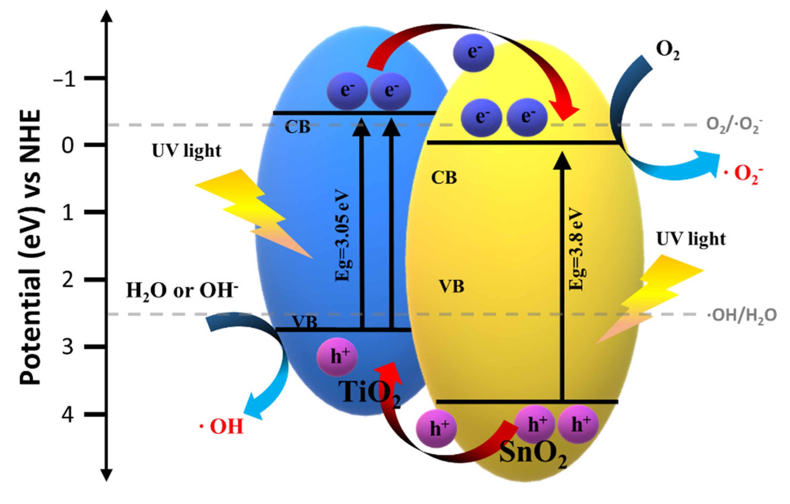 Catalysts 11 01144 g008 Catalysts 11 01144 g008