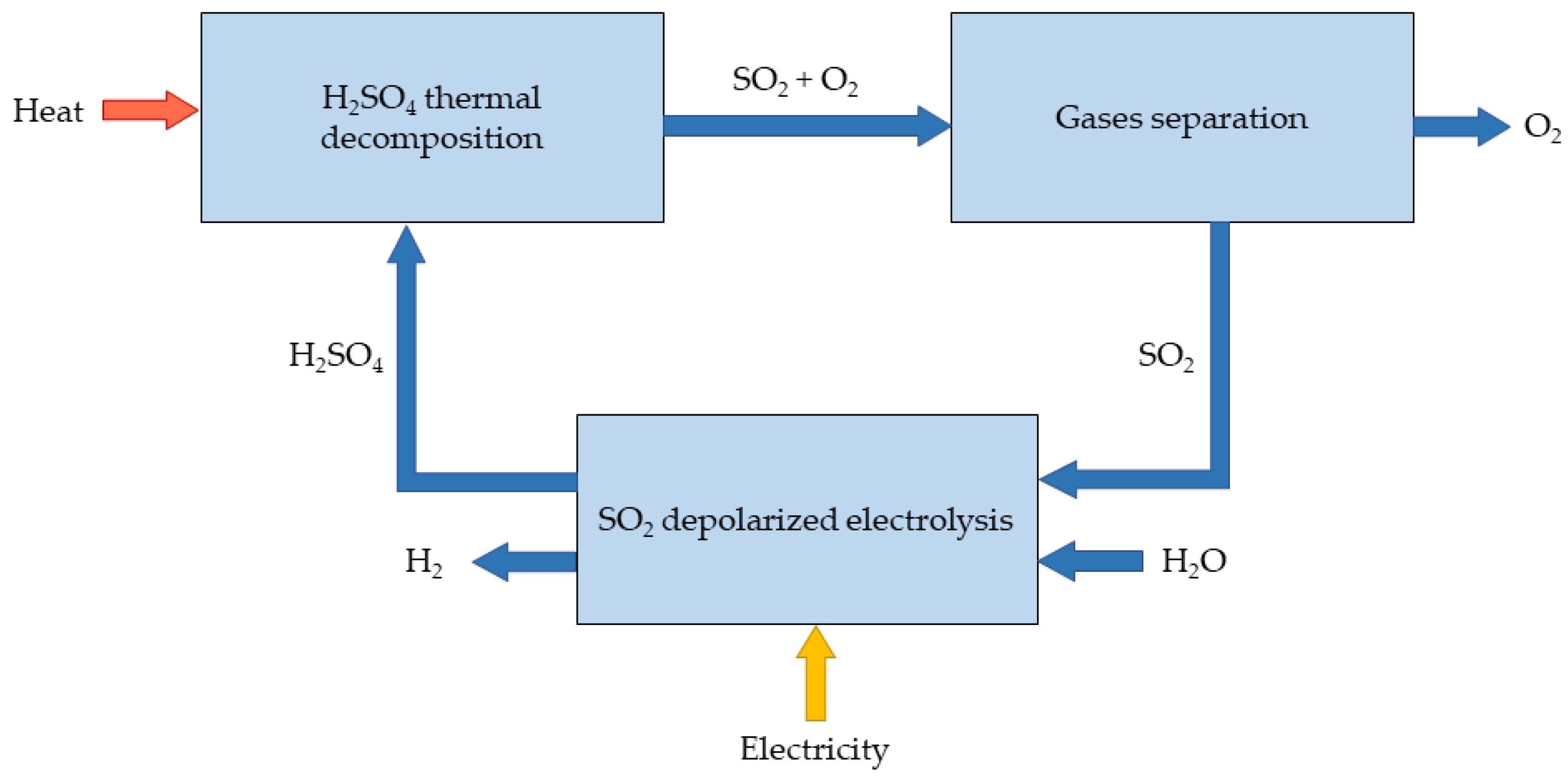 Catalysts 11 01145 g001