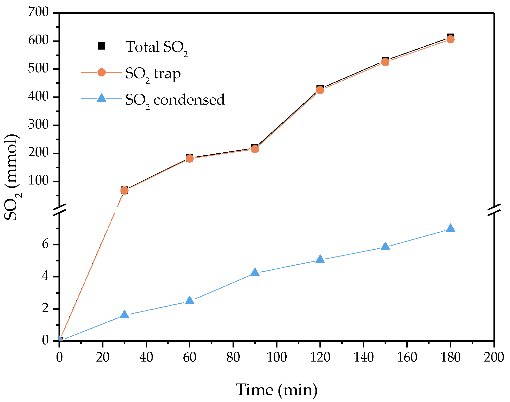Catalysts 11 01145 g002