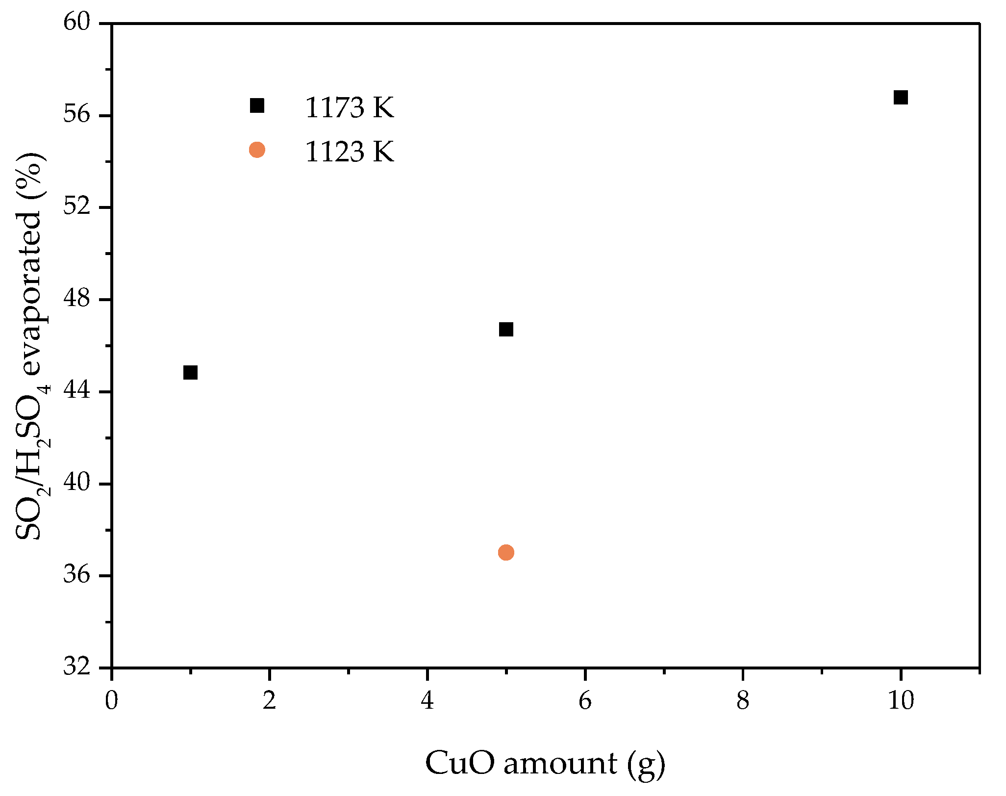 Catalysts 11 01145 g003
