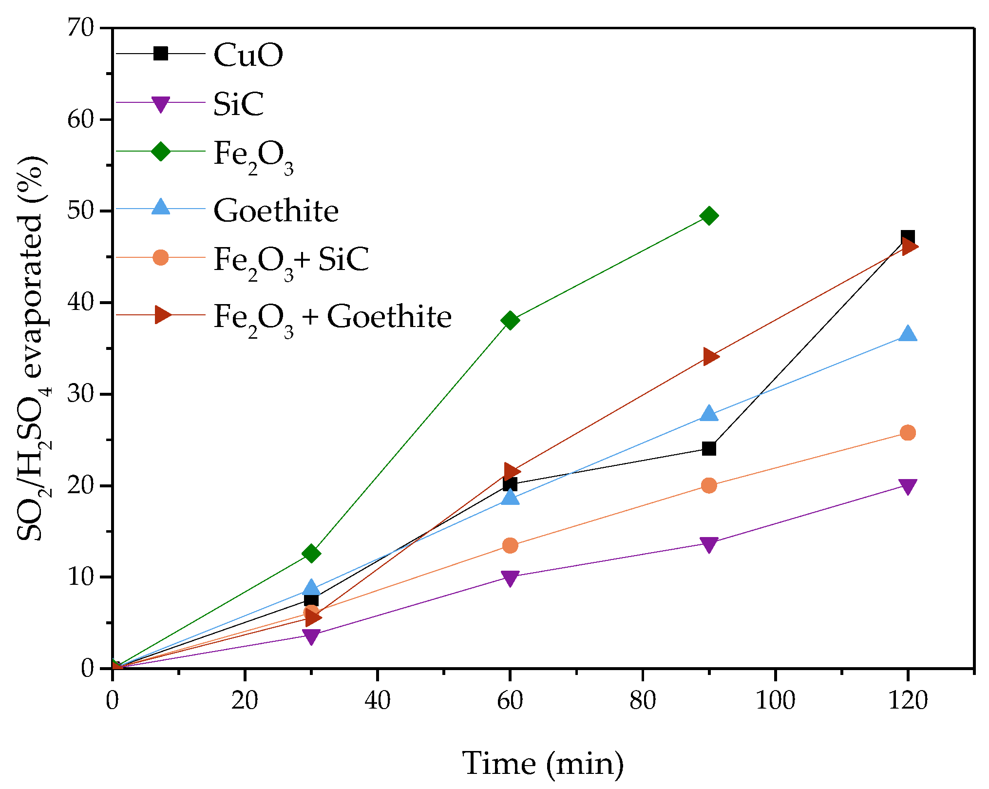 Catalysts 11 01145 g004