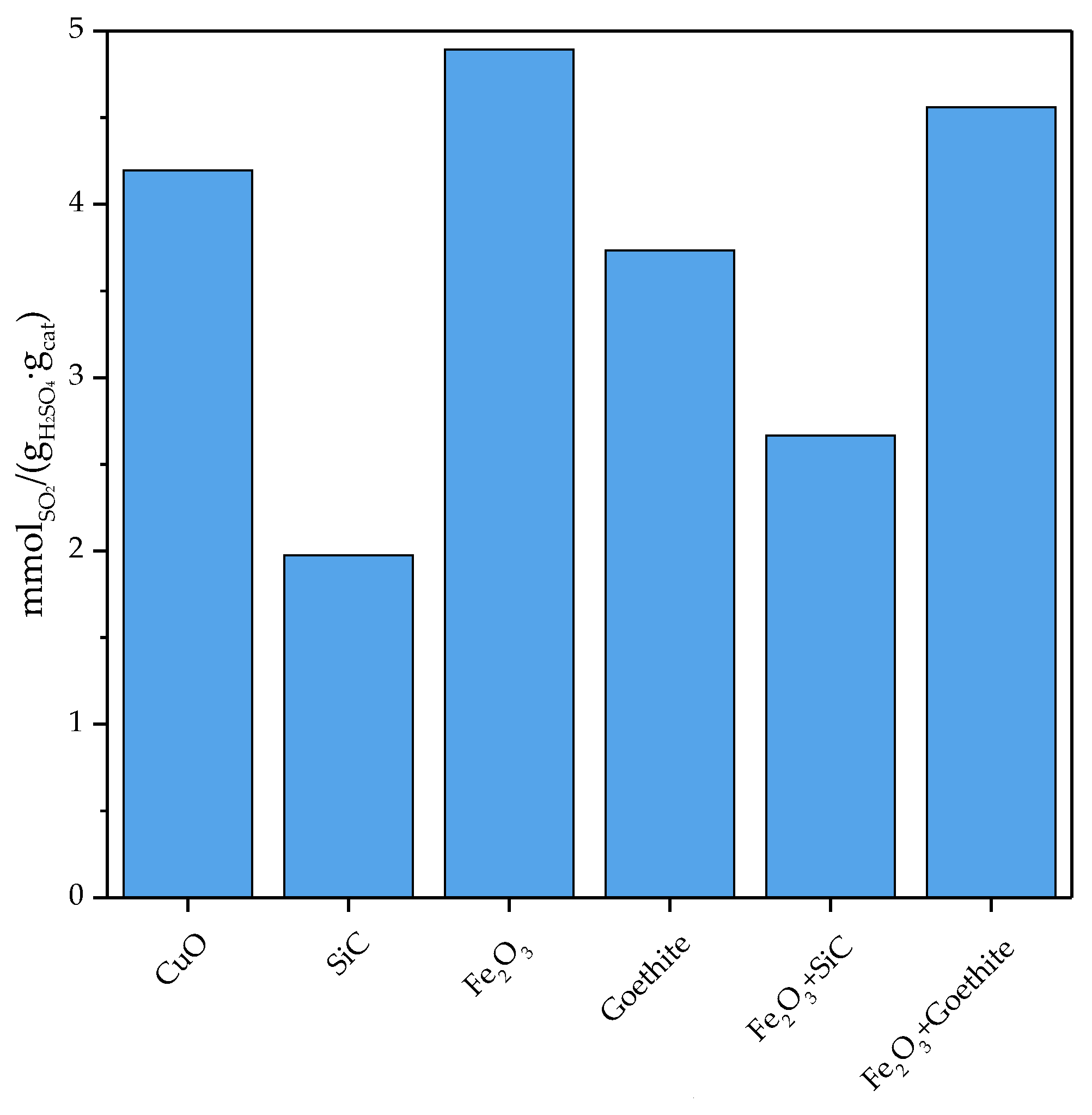 Catalysts 11 01145 g005