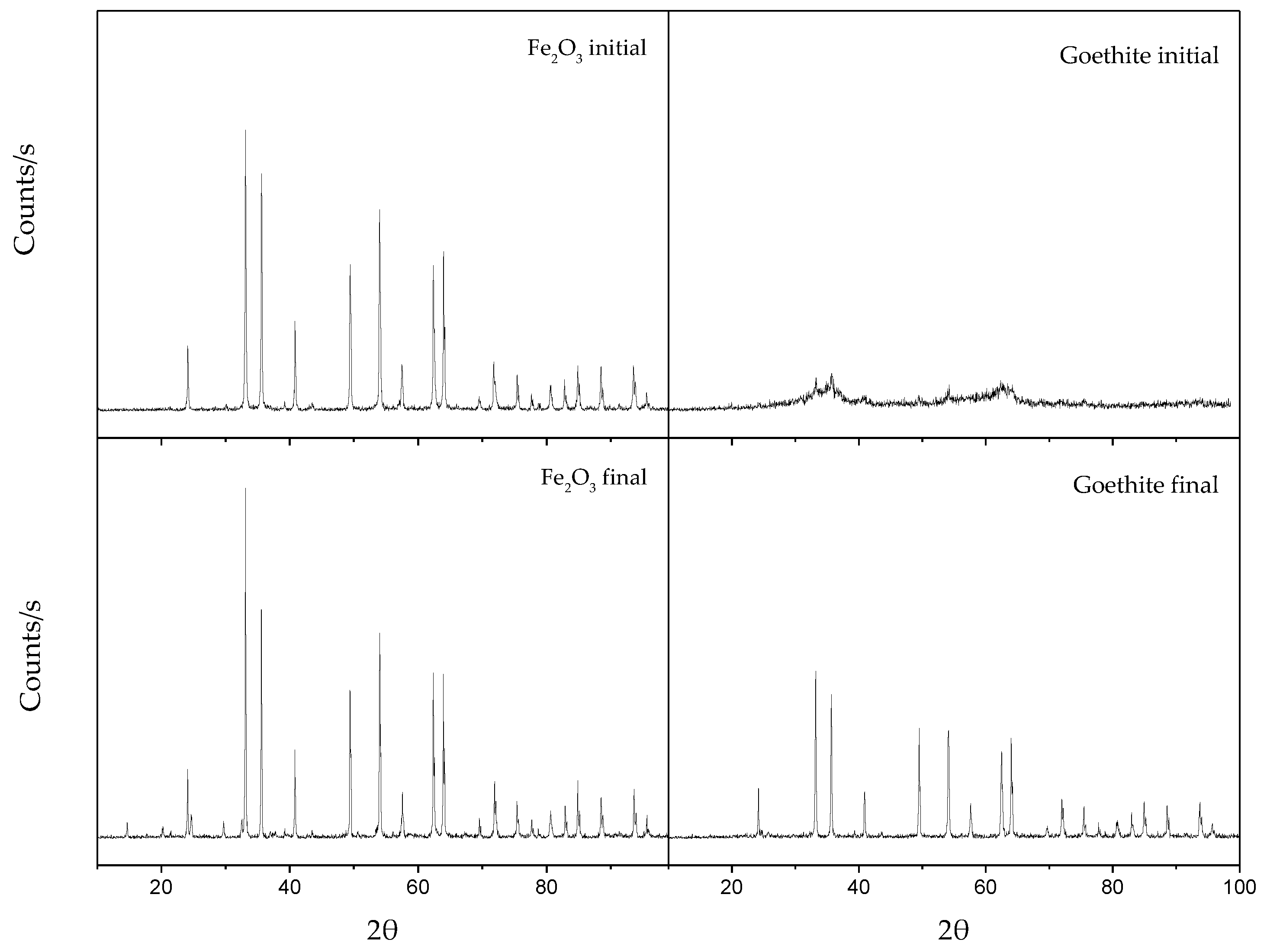 Catalysts 11 01145 g006