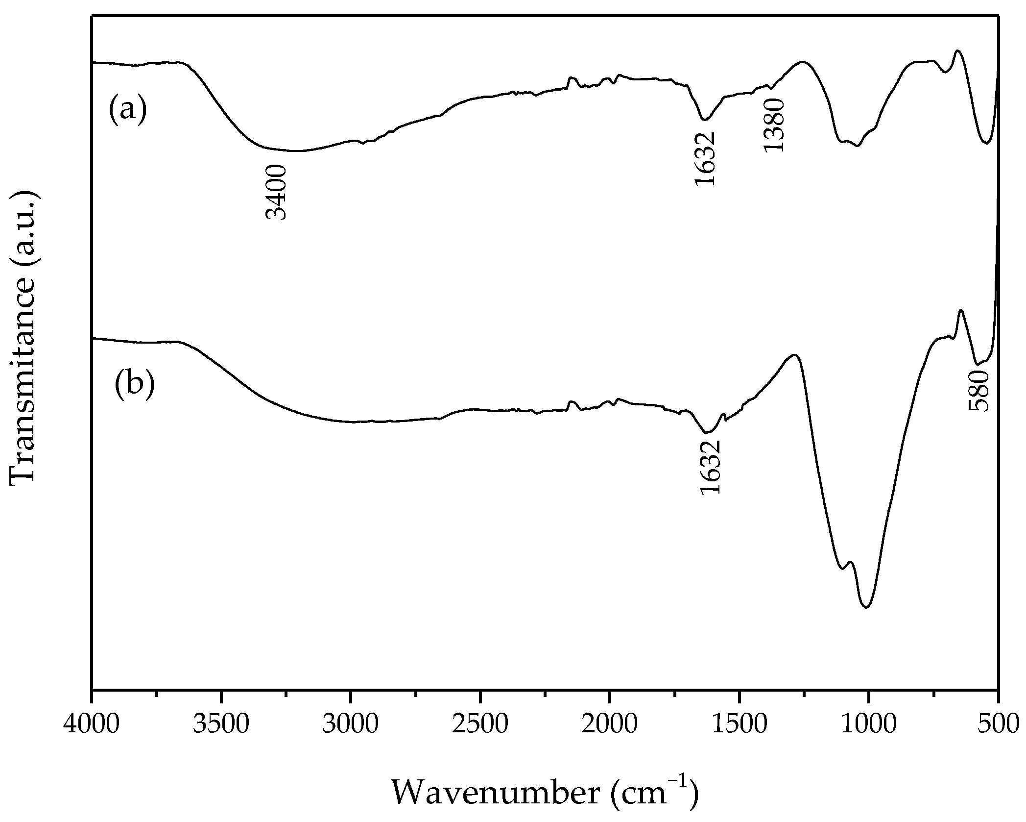 Catalysts 11 01145 g009
