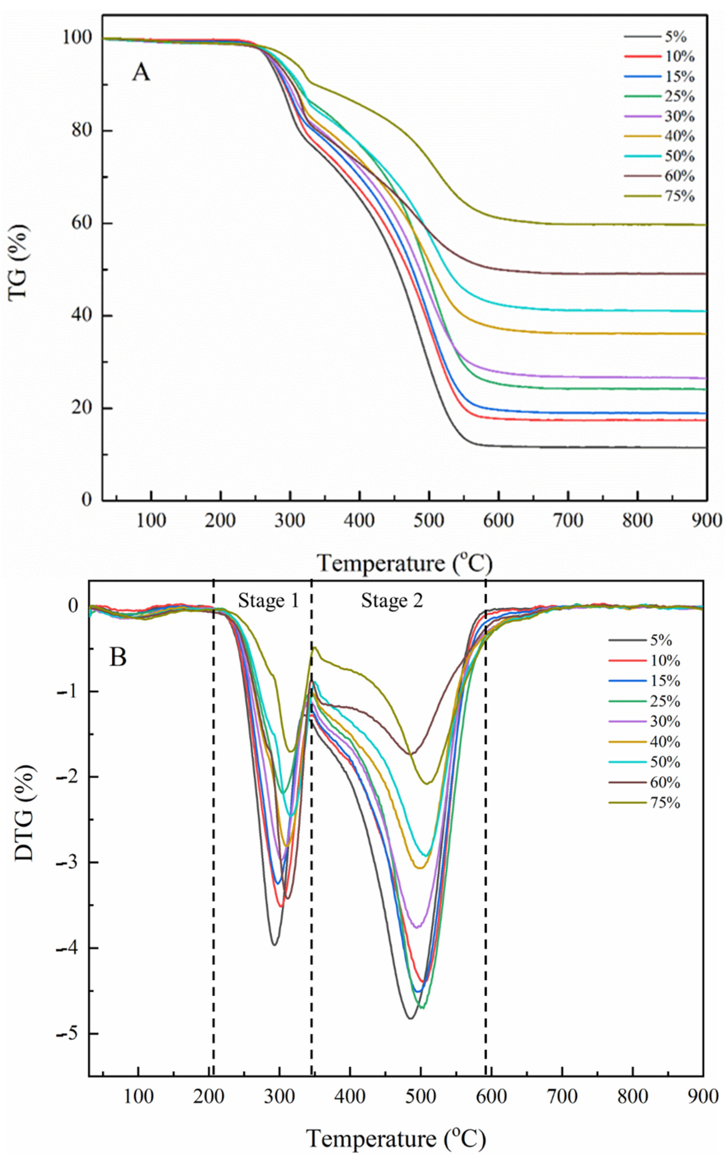 Catalysts 11 01152 g003