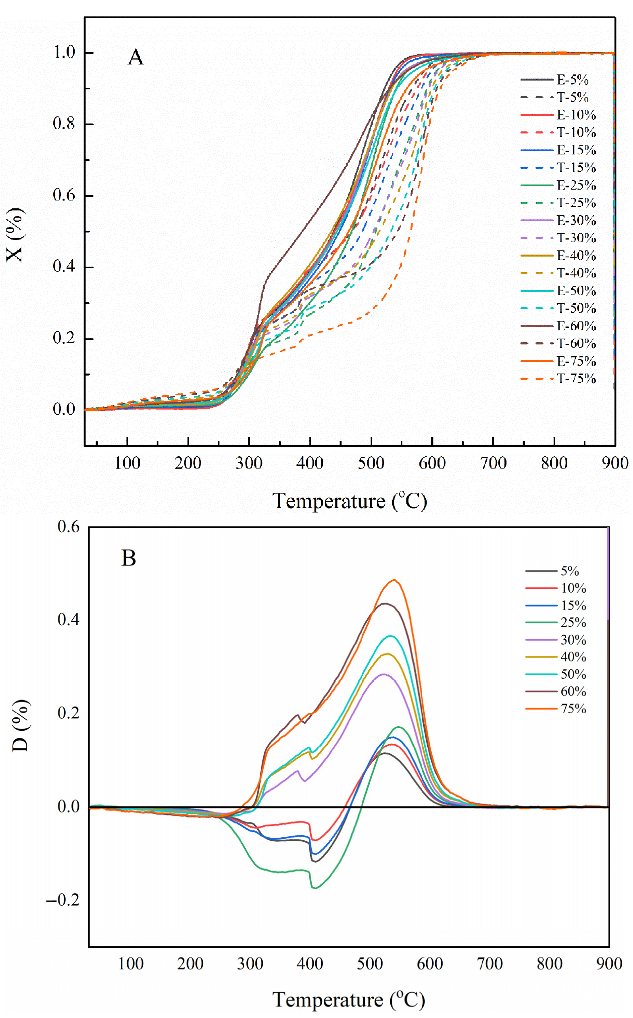 Catalysts 11 01152 g004