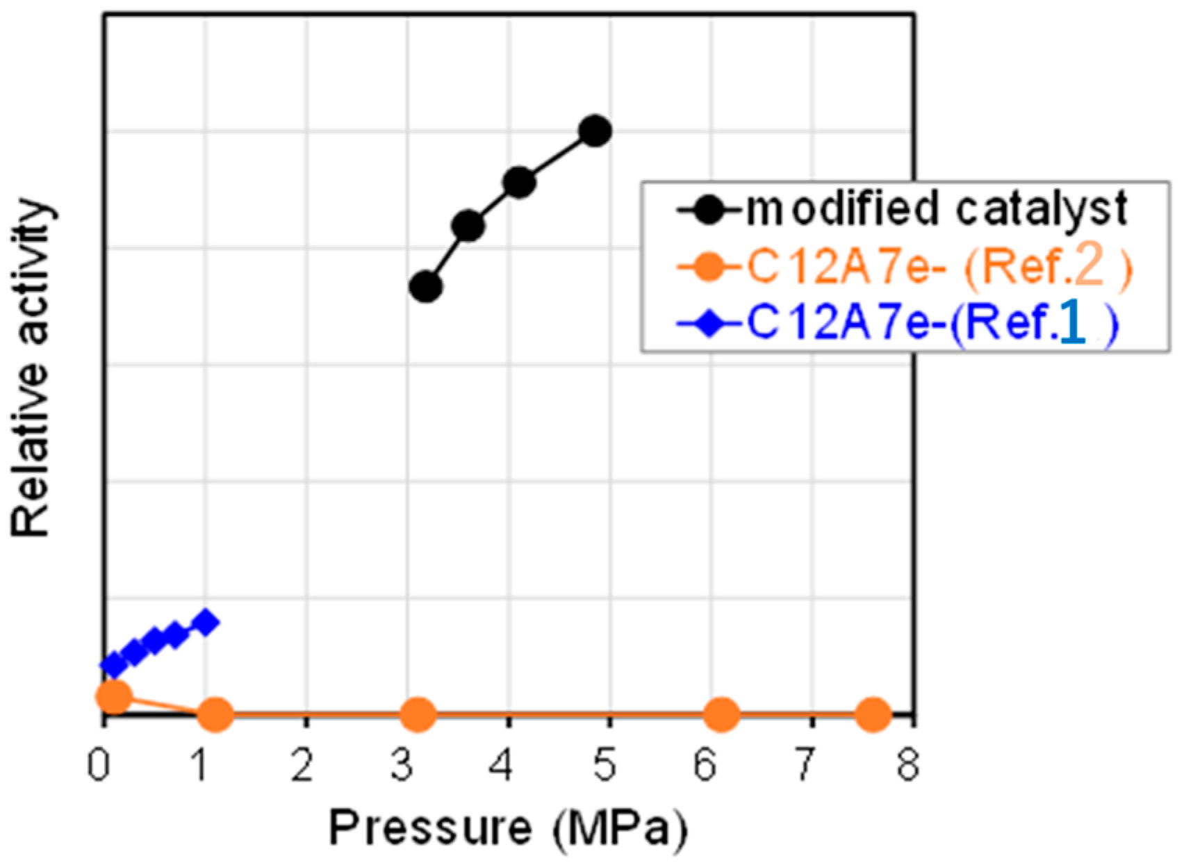 Catalysts 11 01154 g001