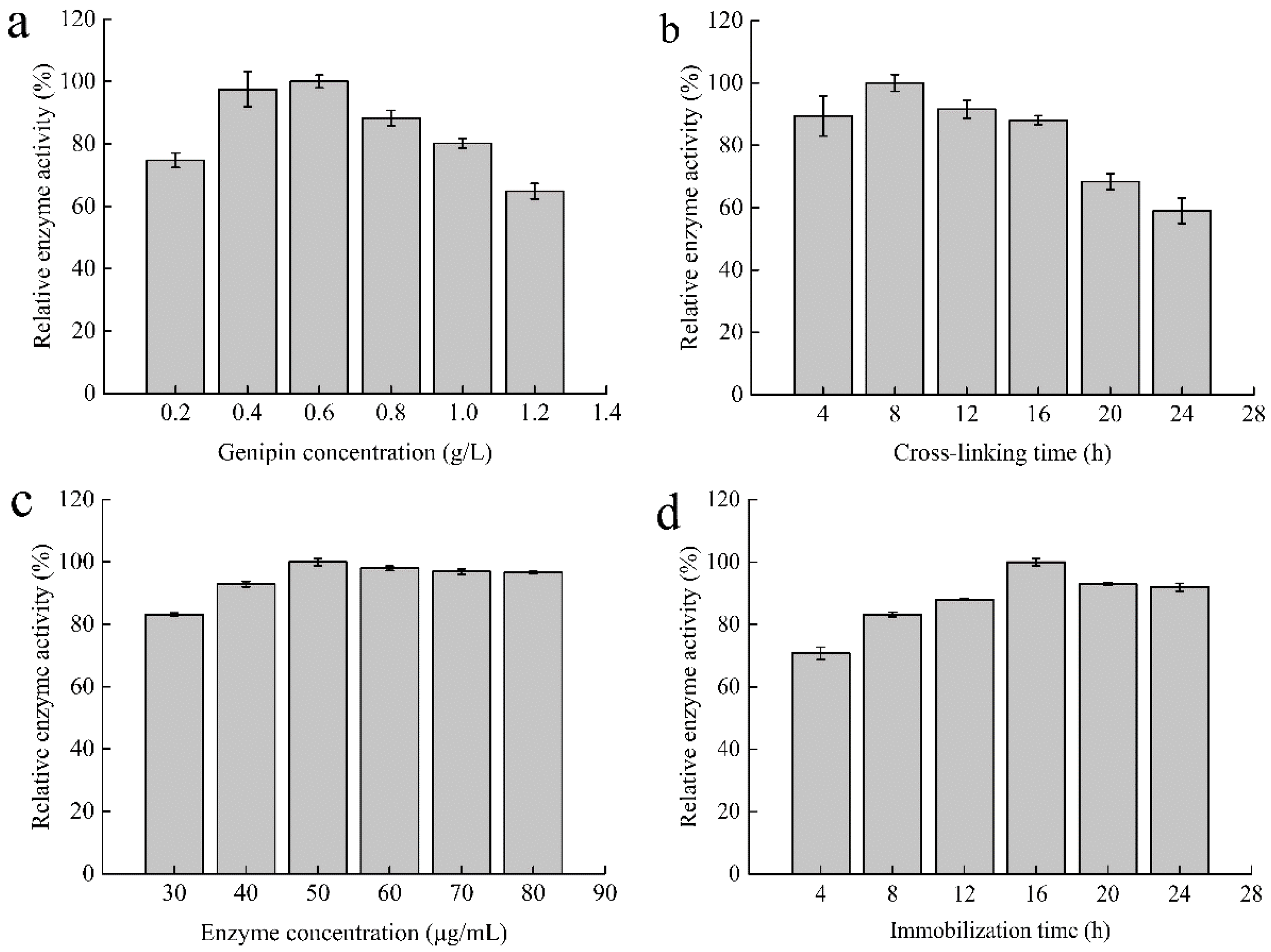 Catalysts 11 01158 g001