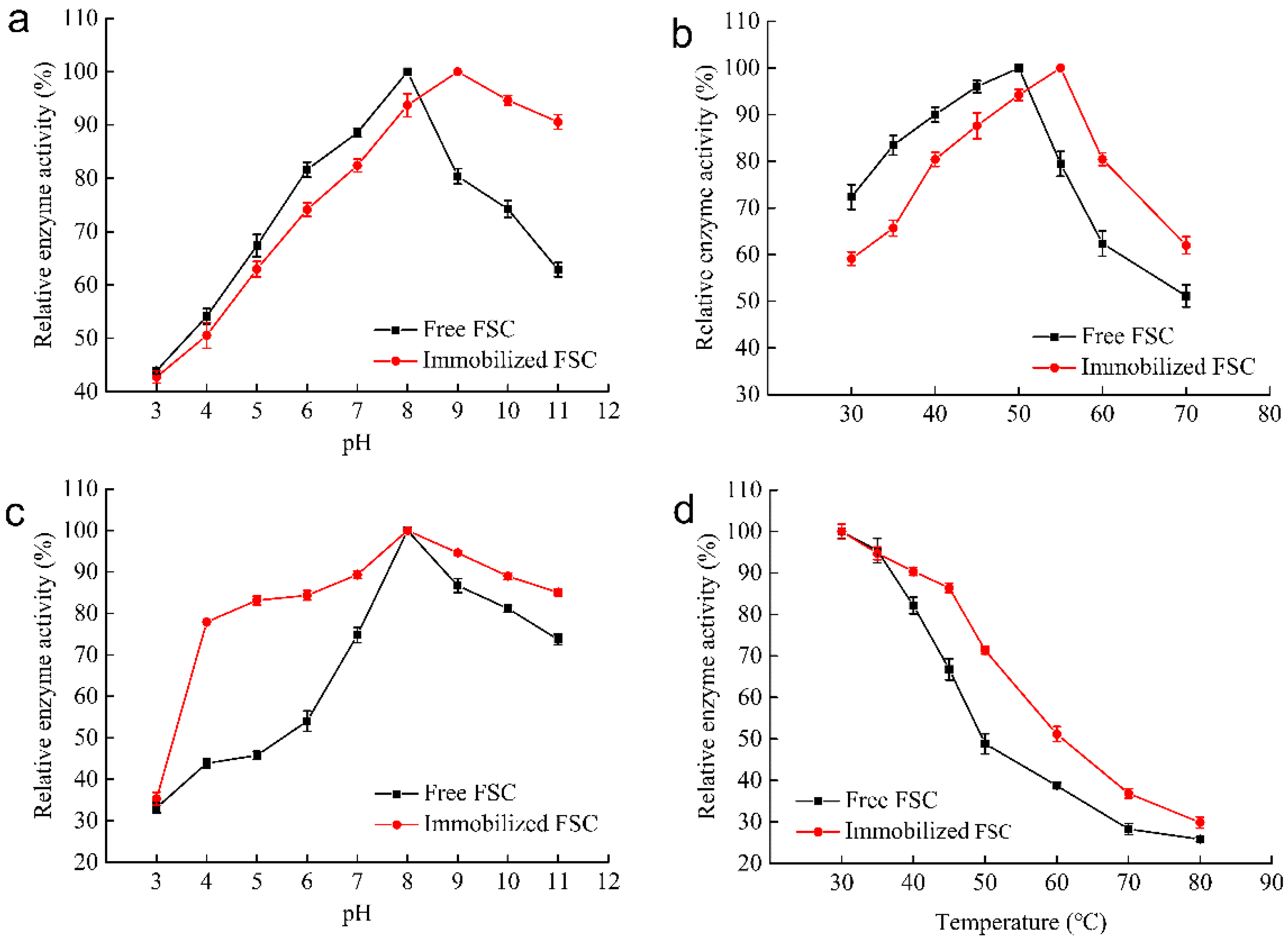 Catalysts 11 01158 g003
