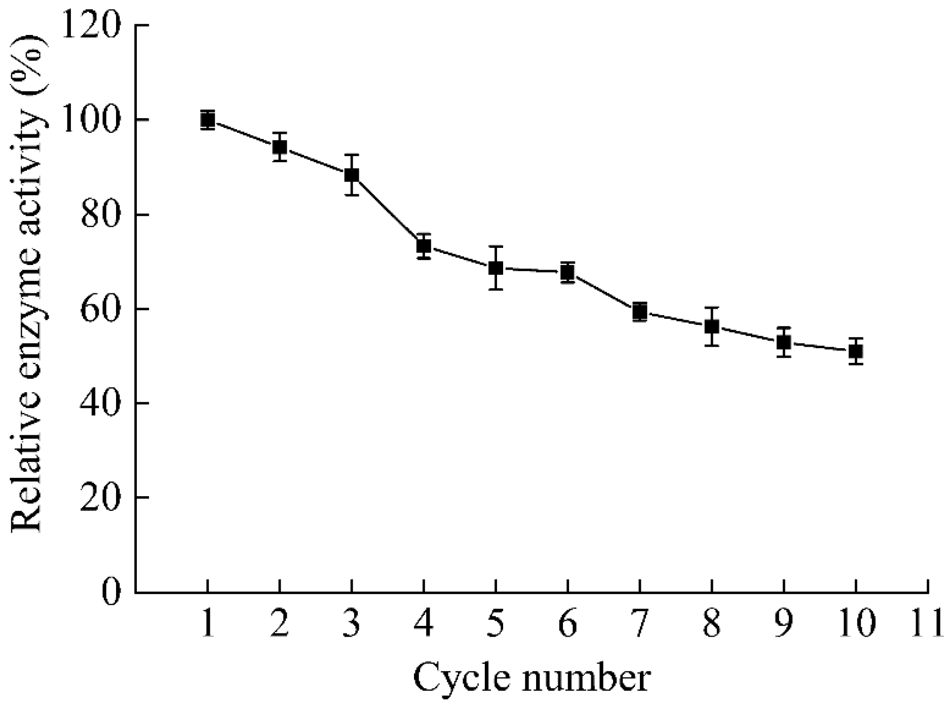 Catalysts 11 01158 g004
