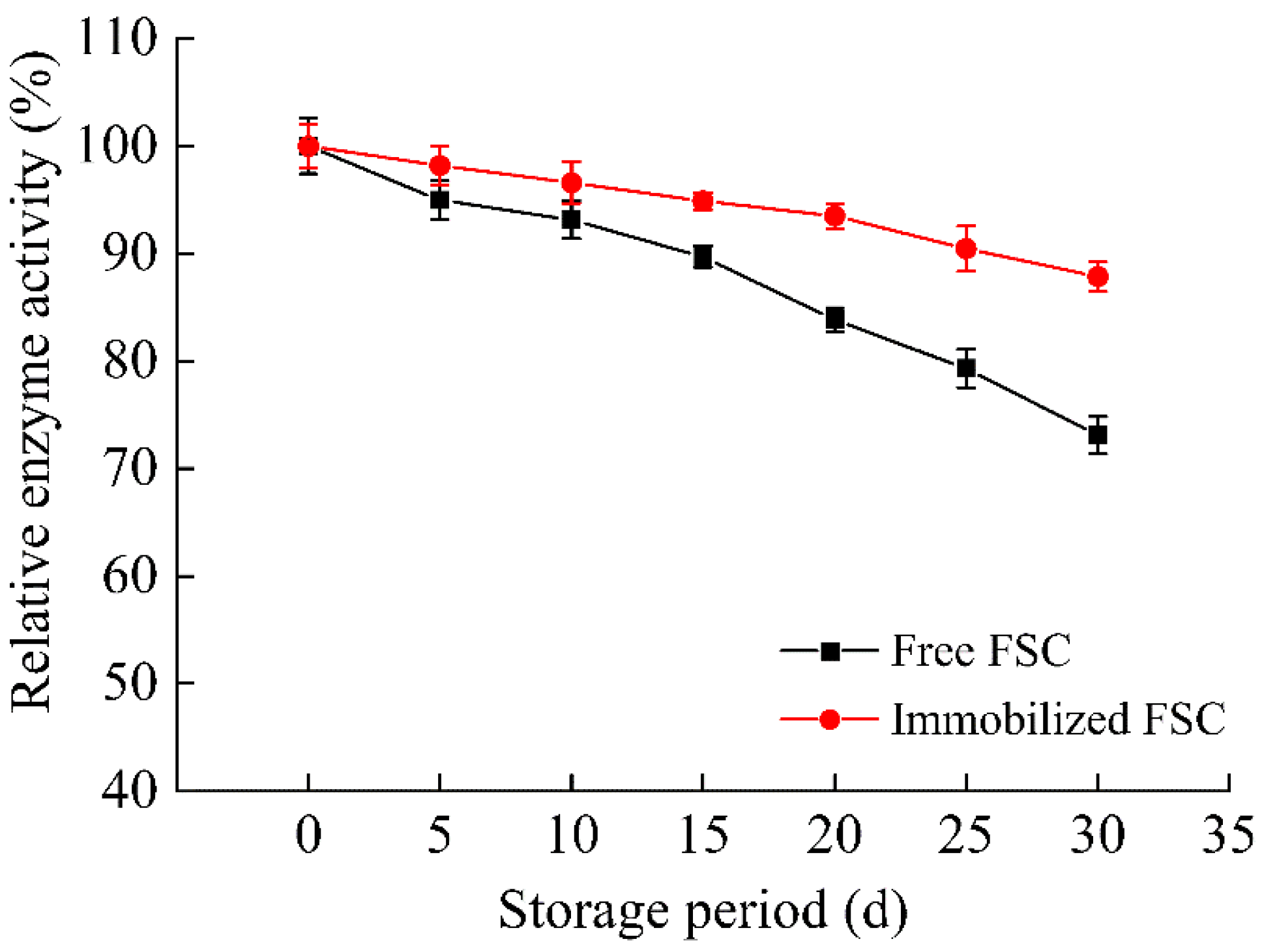 Catalysts 11 01158 g005