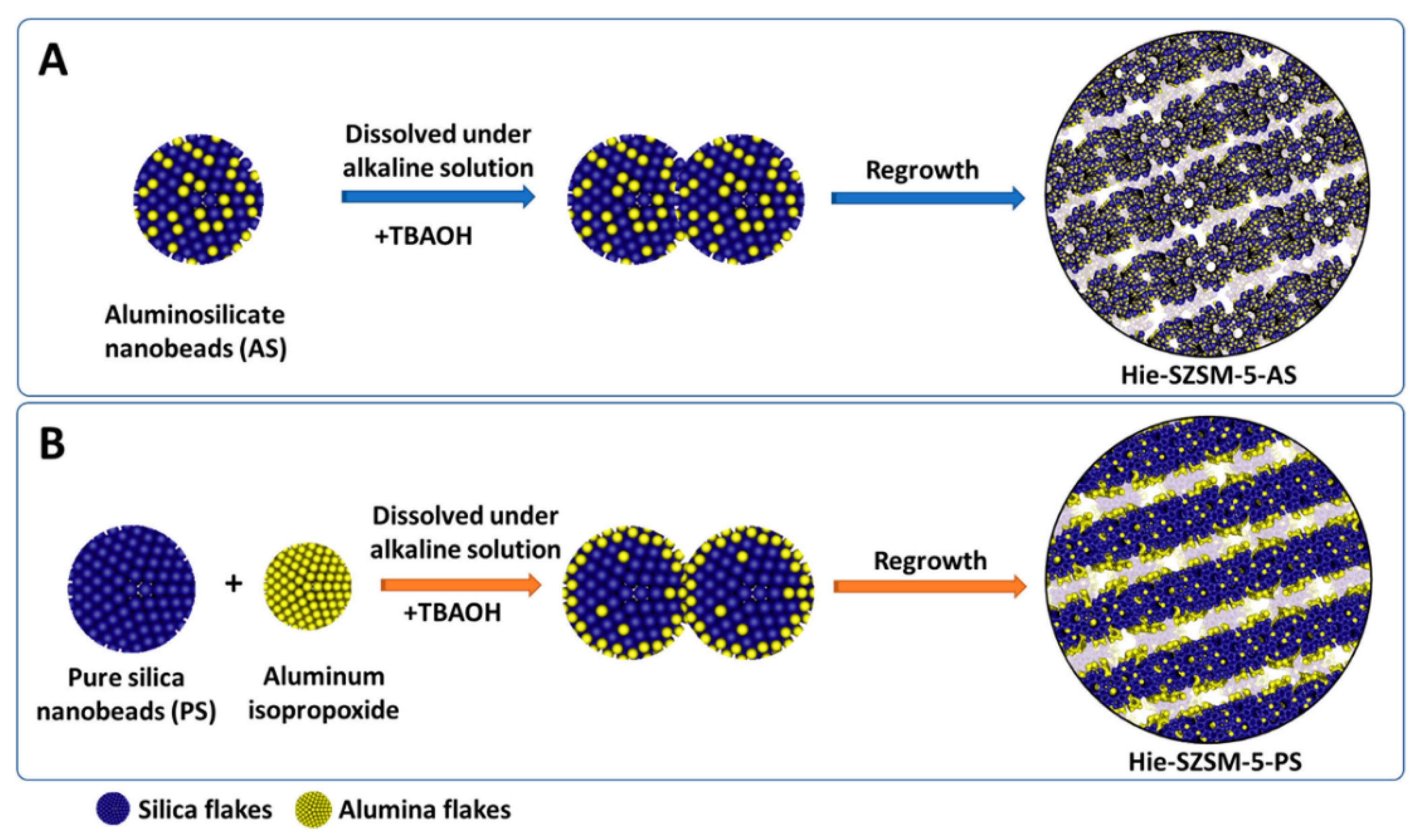 Catalysts 11 01162 g001