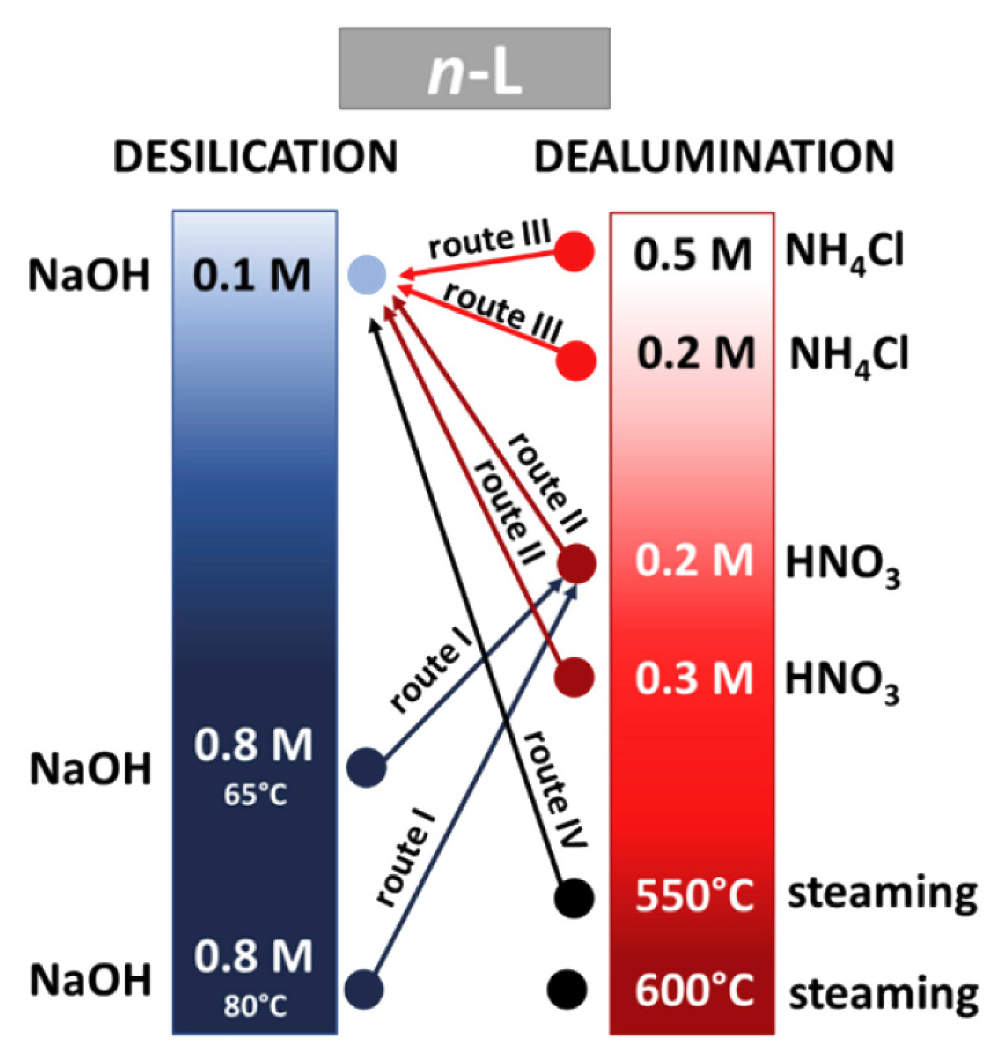 Catalysts 11 01162 g002