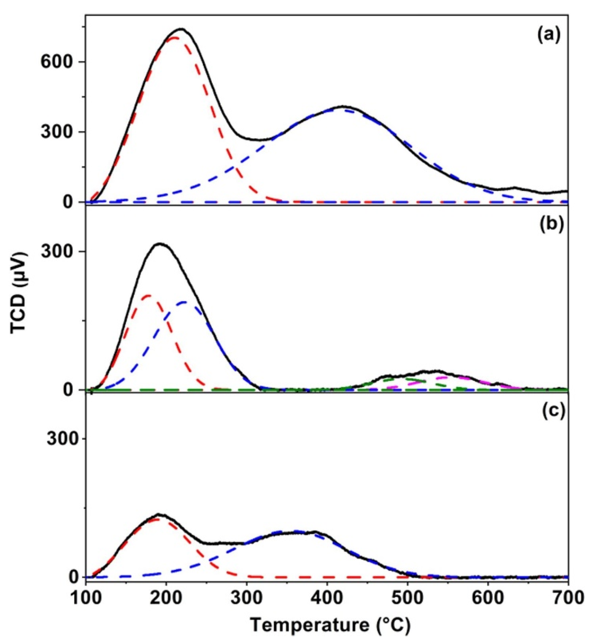 Catalysts 11 01162 g006