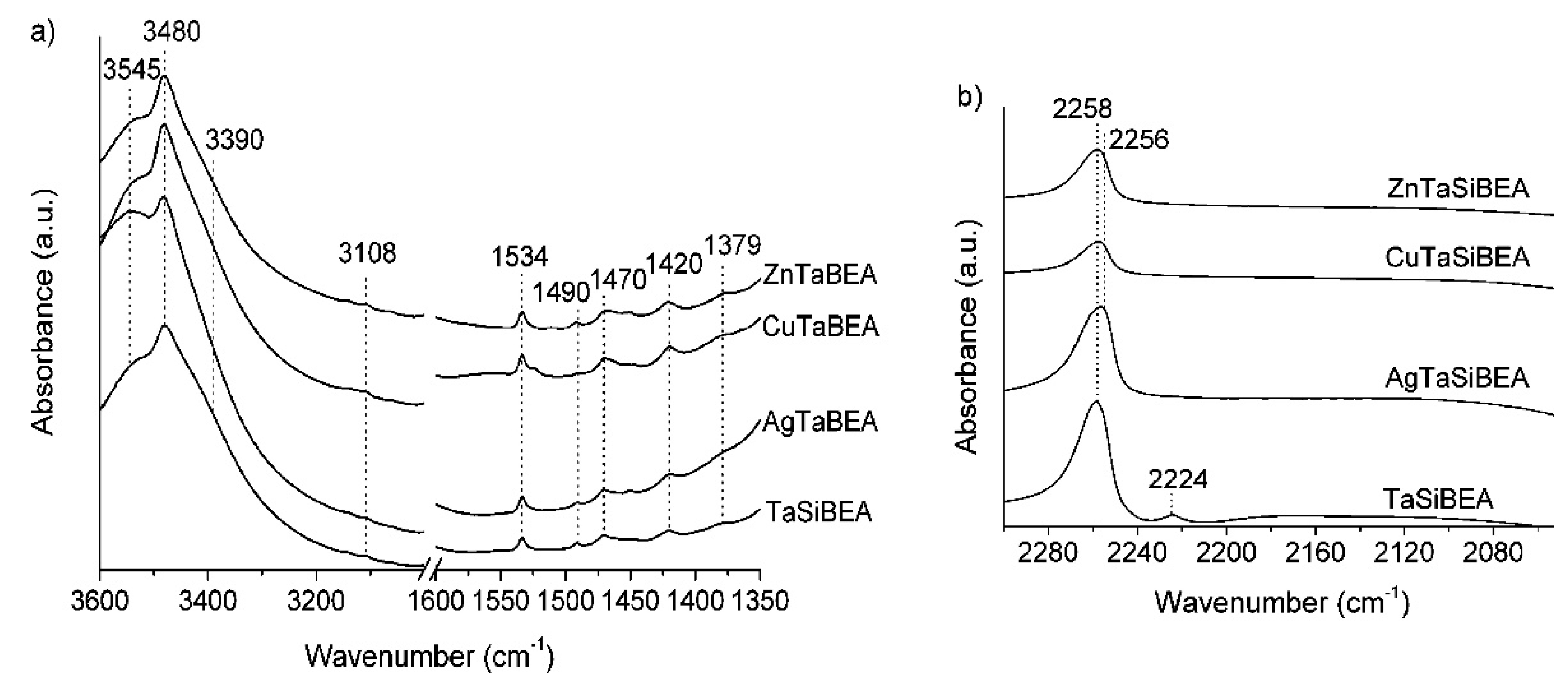 Catalysts 11 01162 g008