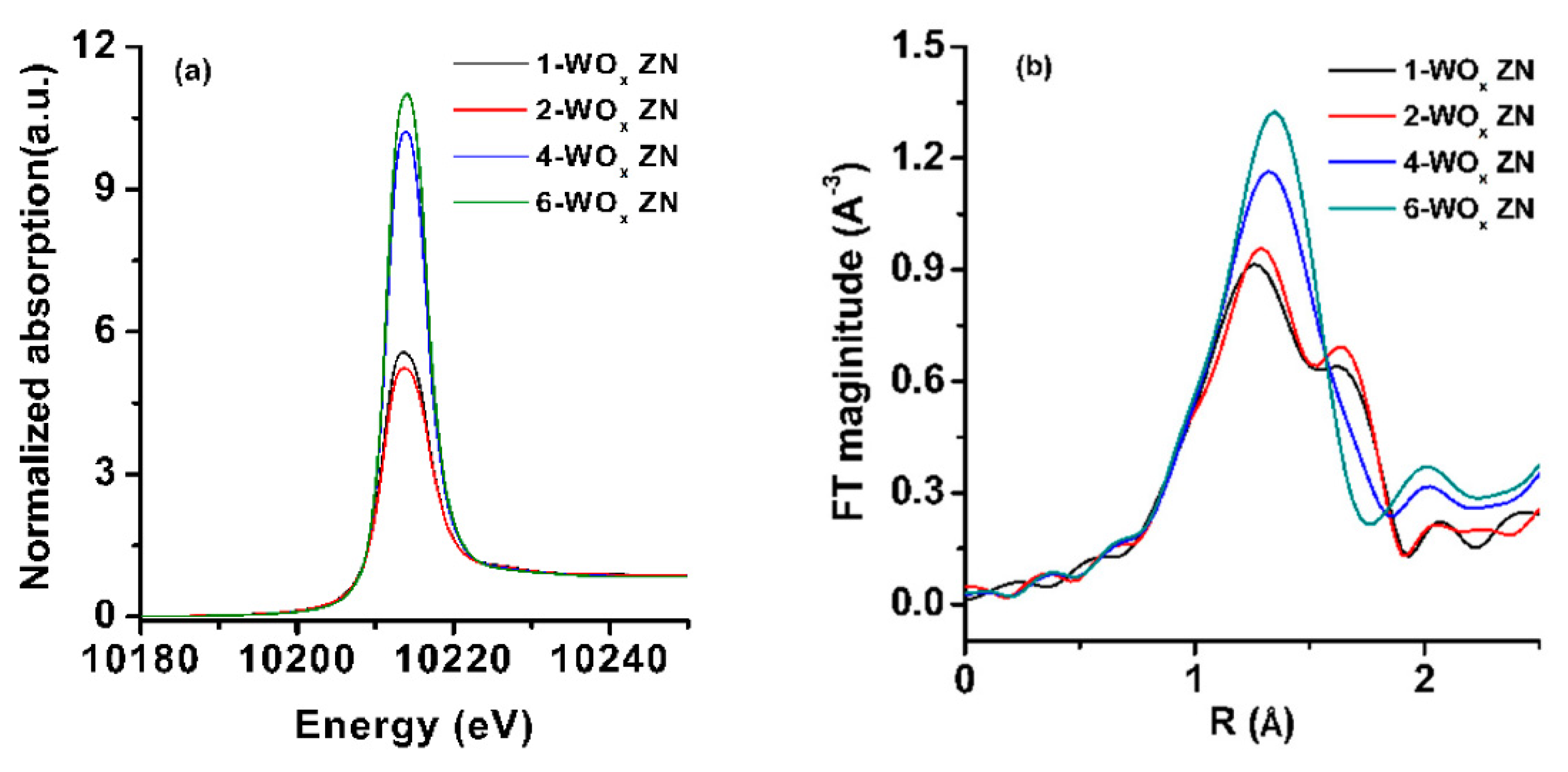 Catalysts 11 01162 g009