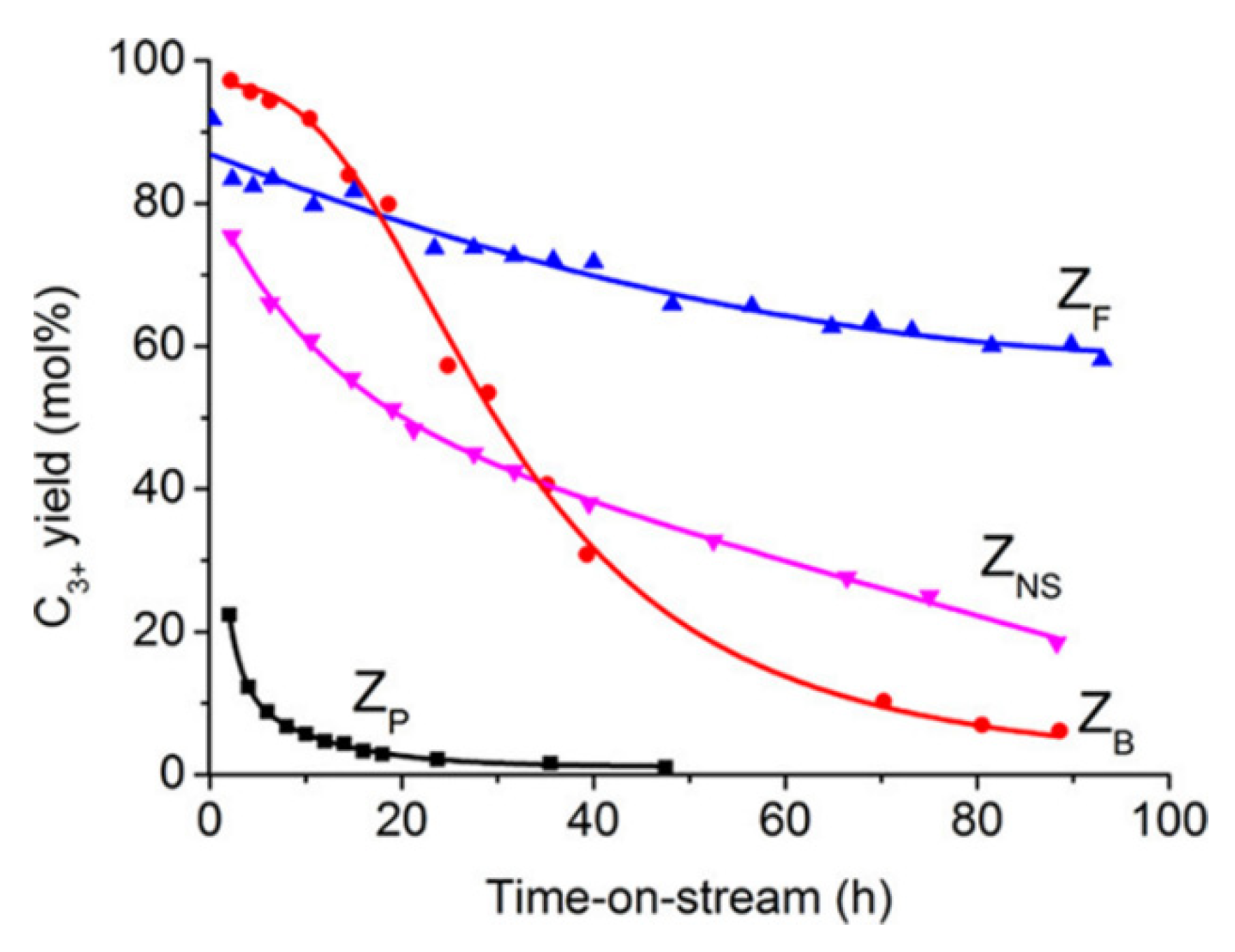 Catalysts 11 01162 g011