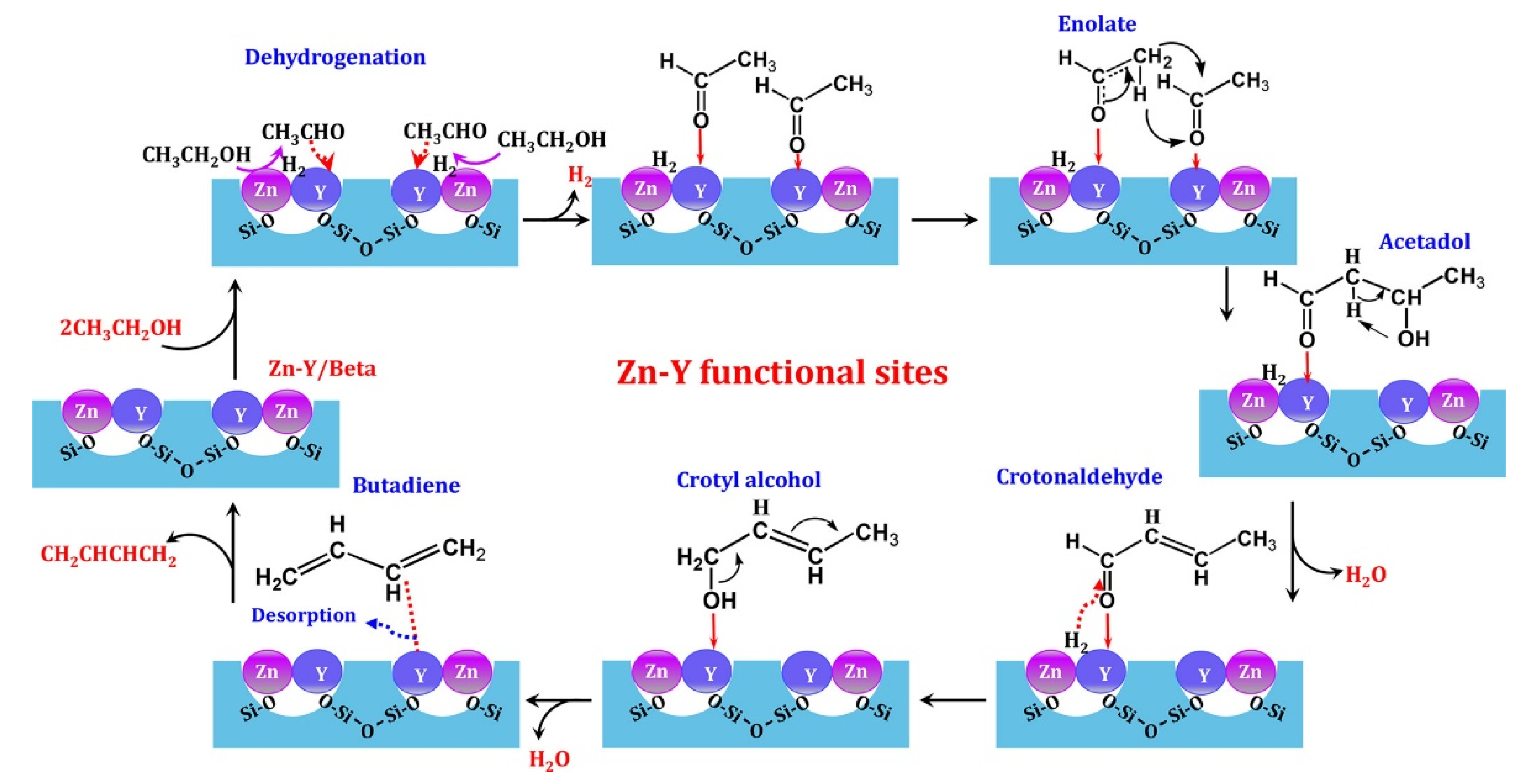 Catalysts 11 01162 g015