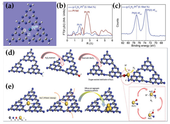 Catalysts 11 01168 g003 550