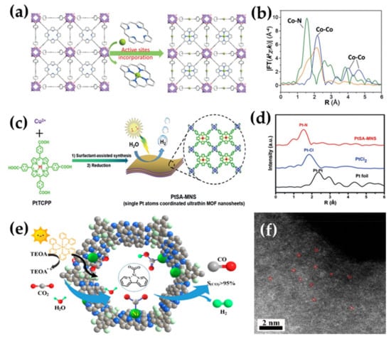 Catalysts 11 01168 g004 550