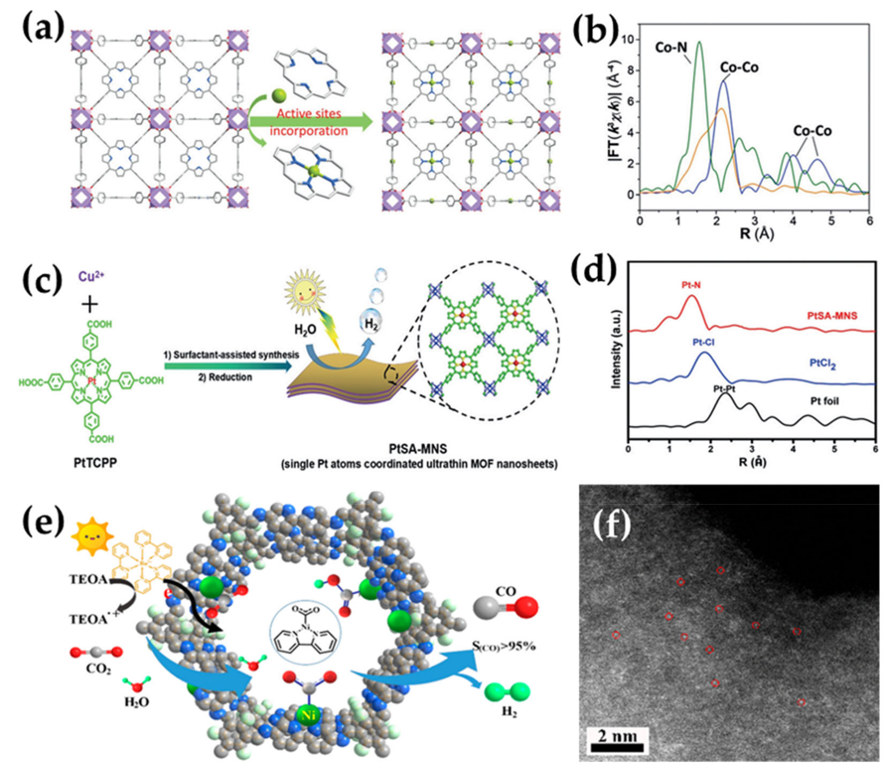 Catalysts 11 01168 g004