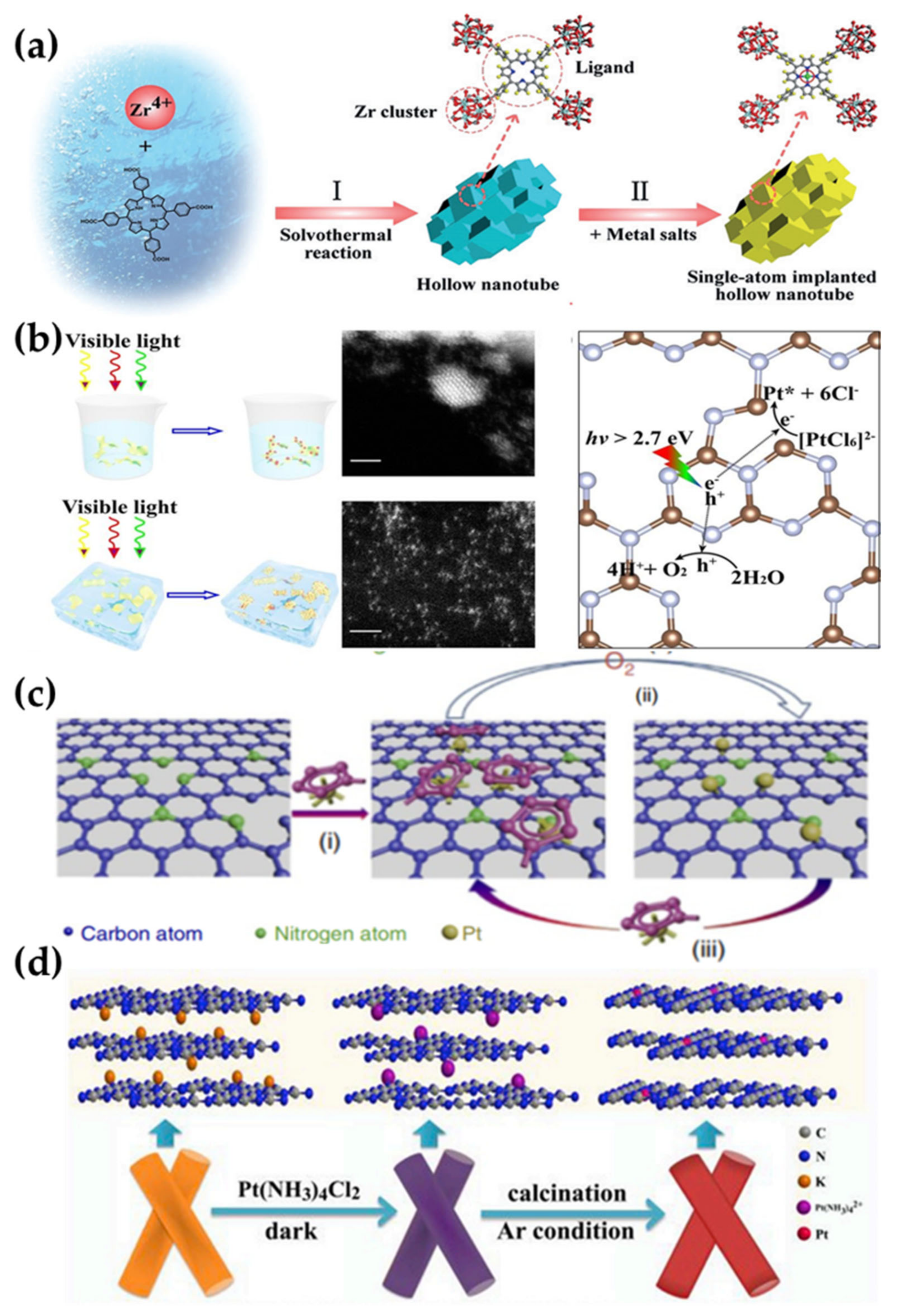Catalysts 11 01168 g011