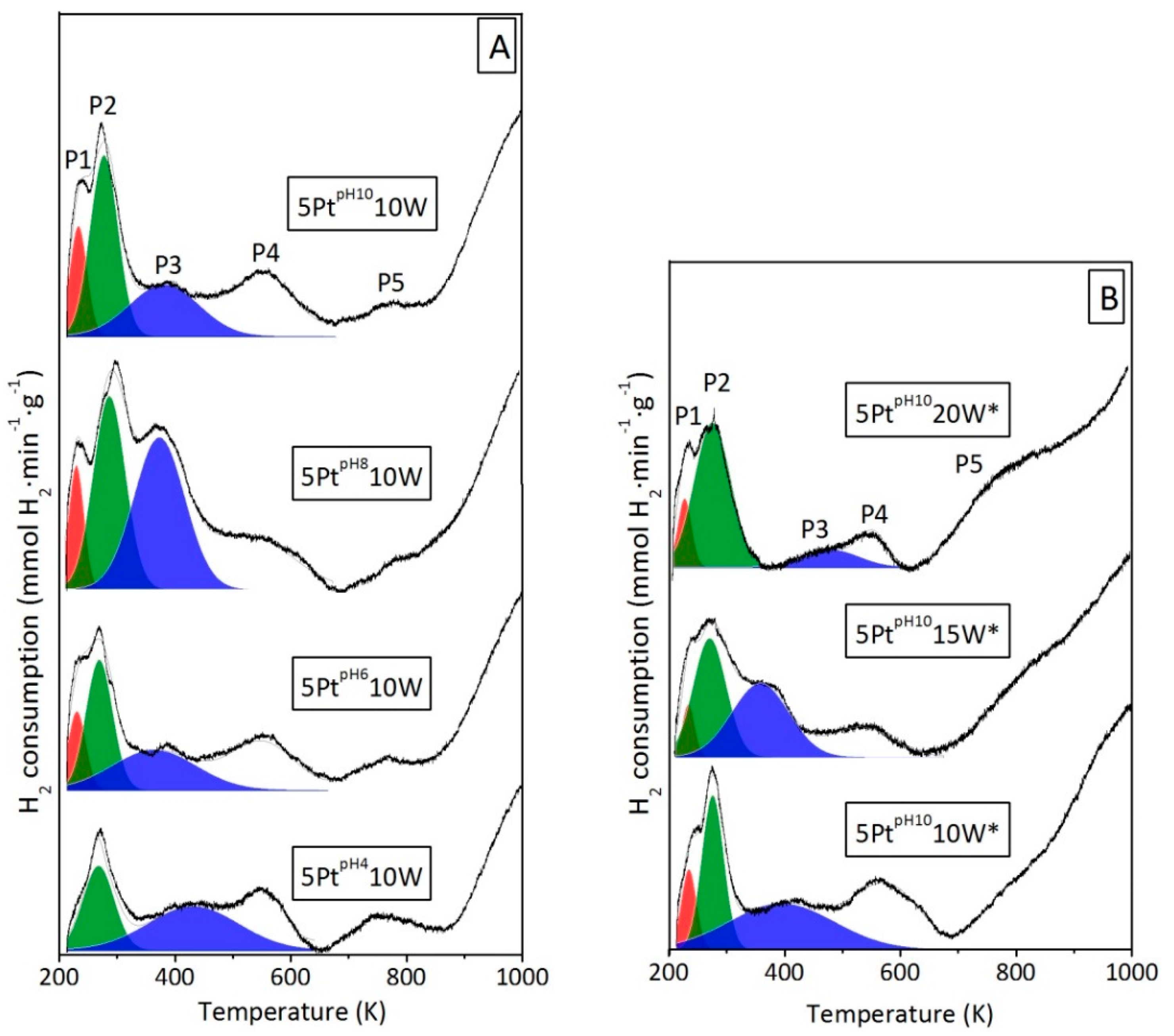 Catalysts 11 01171 g001