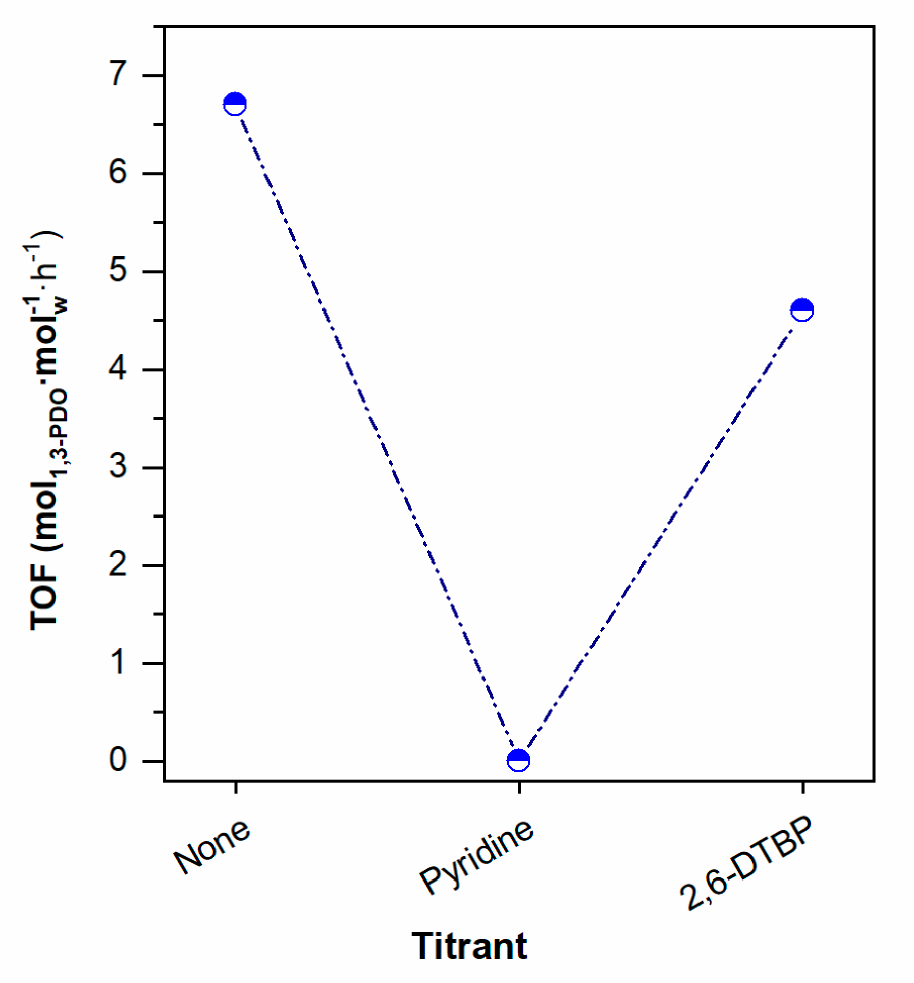Catalysts 11 01171 g005