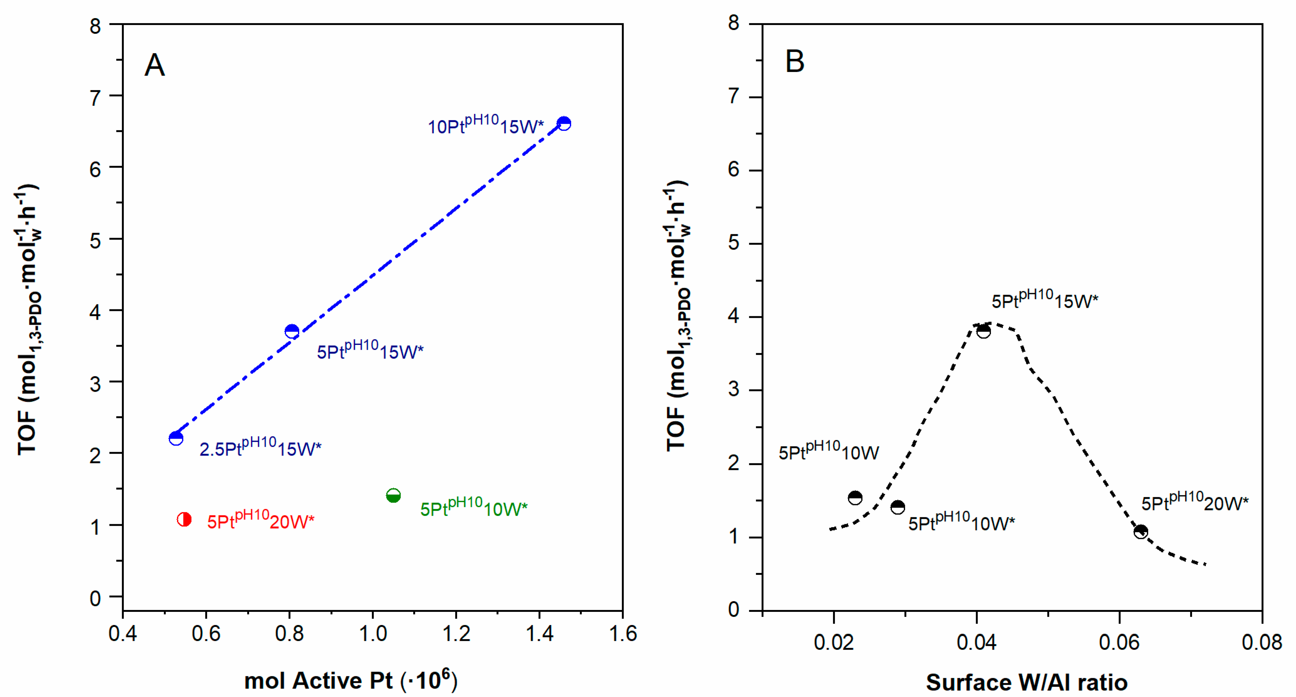 Catalysts 11 01171 g006