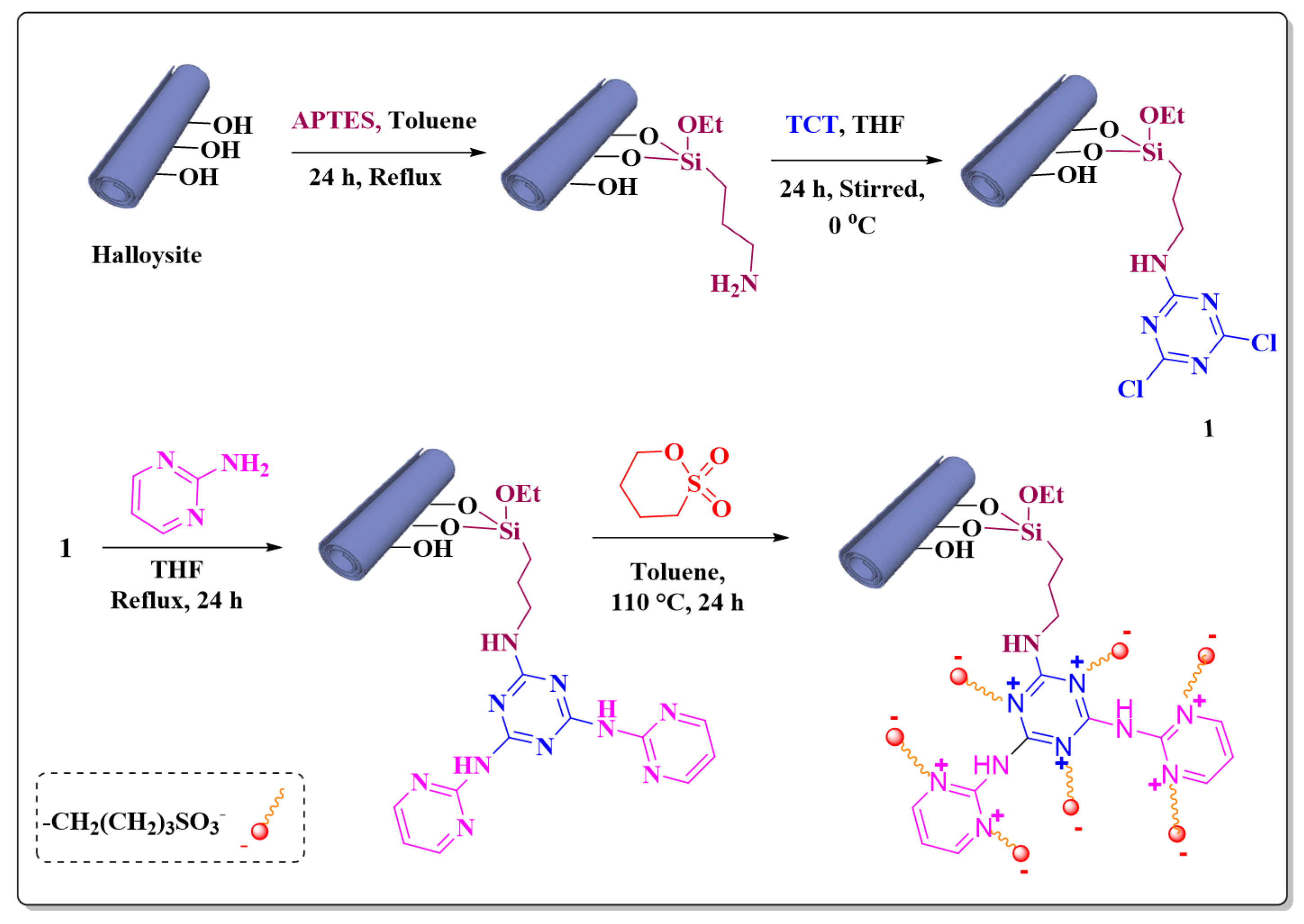 Catalysts 11 01172 g001
