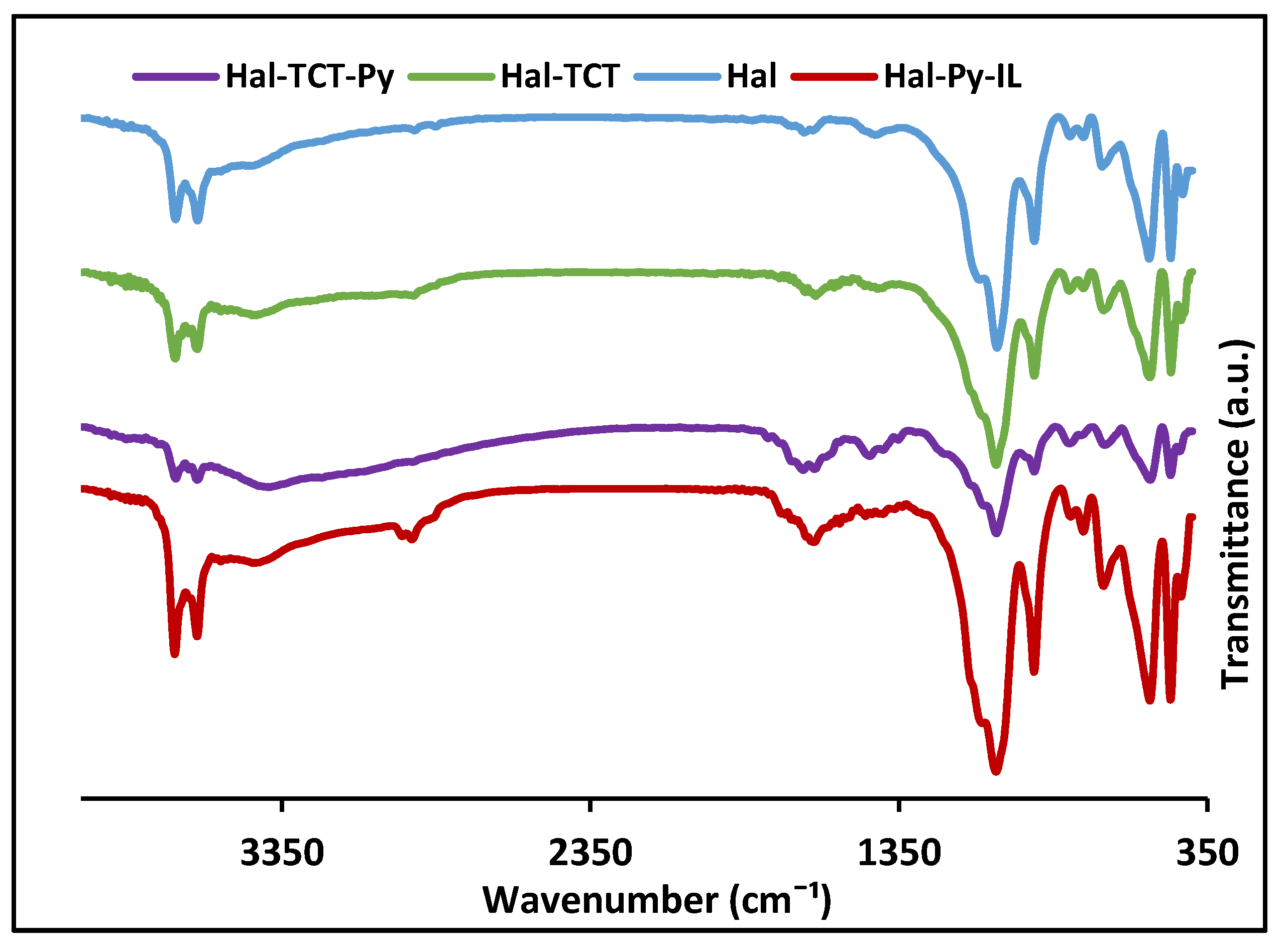 Catalysts 11 01172 g006