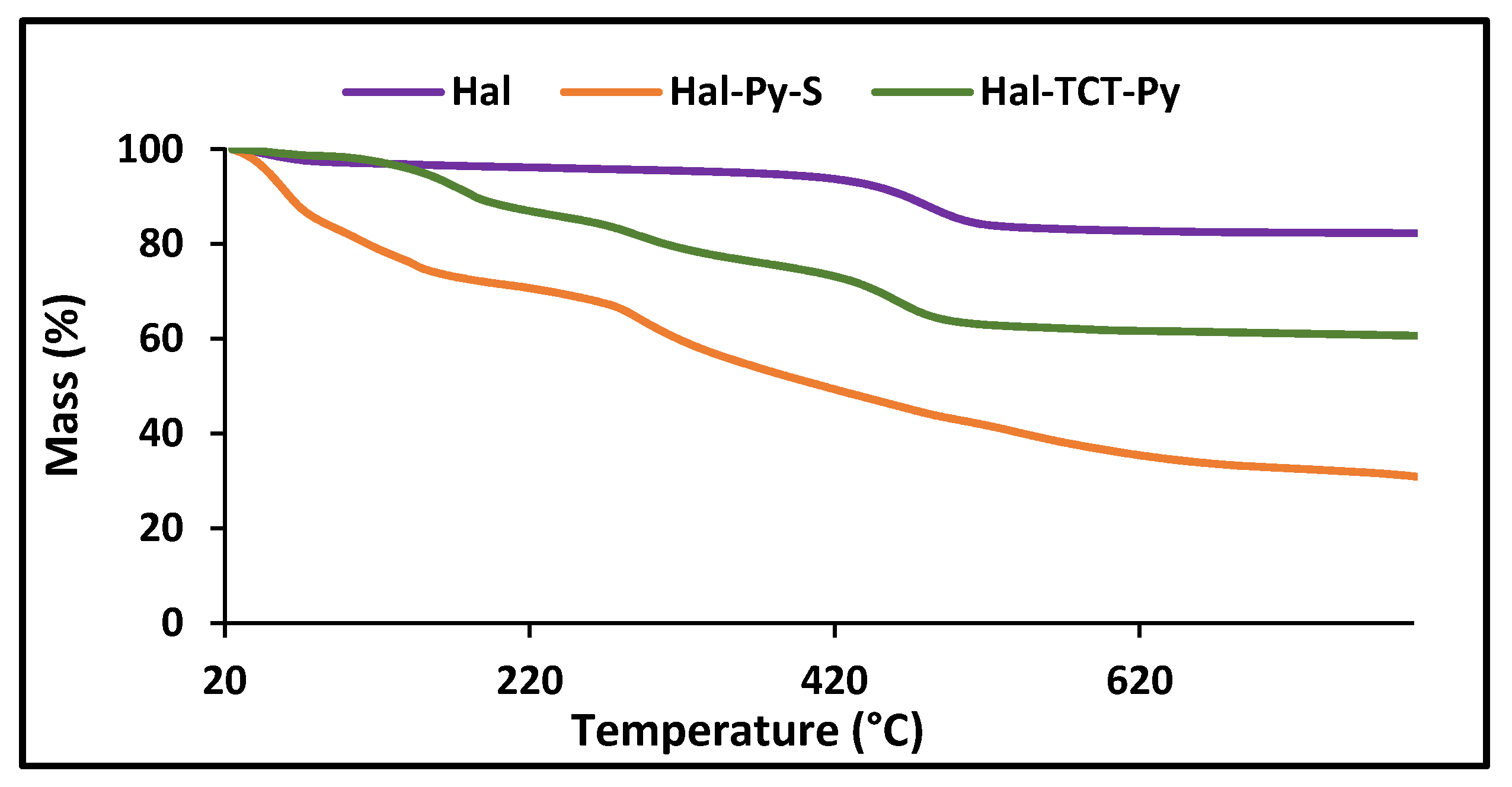 Catalysts 11 01172 g007