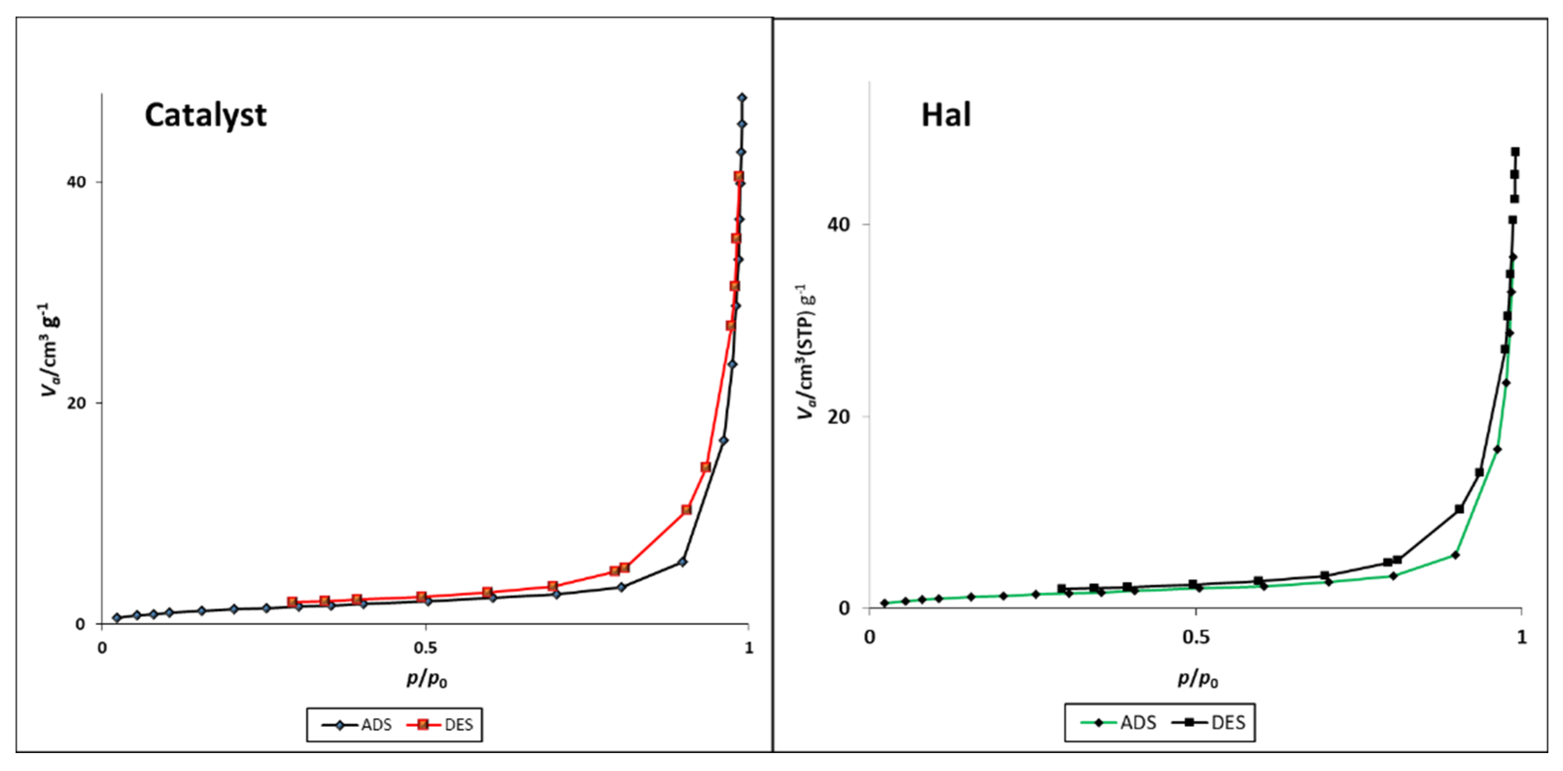 Catalysts 11 01172 g008