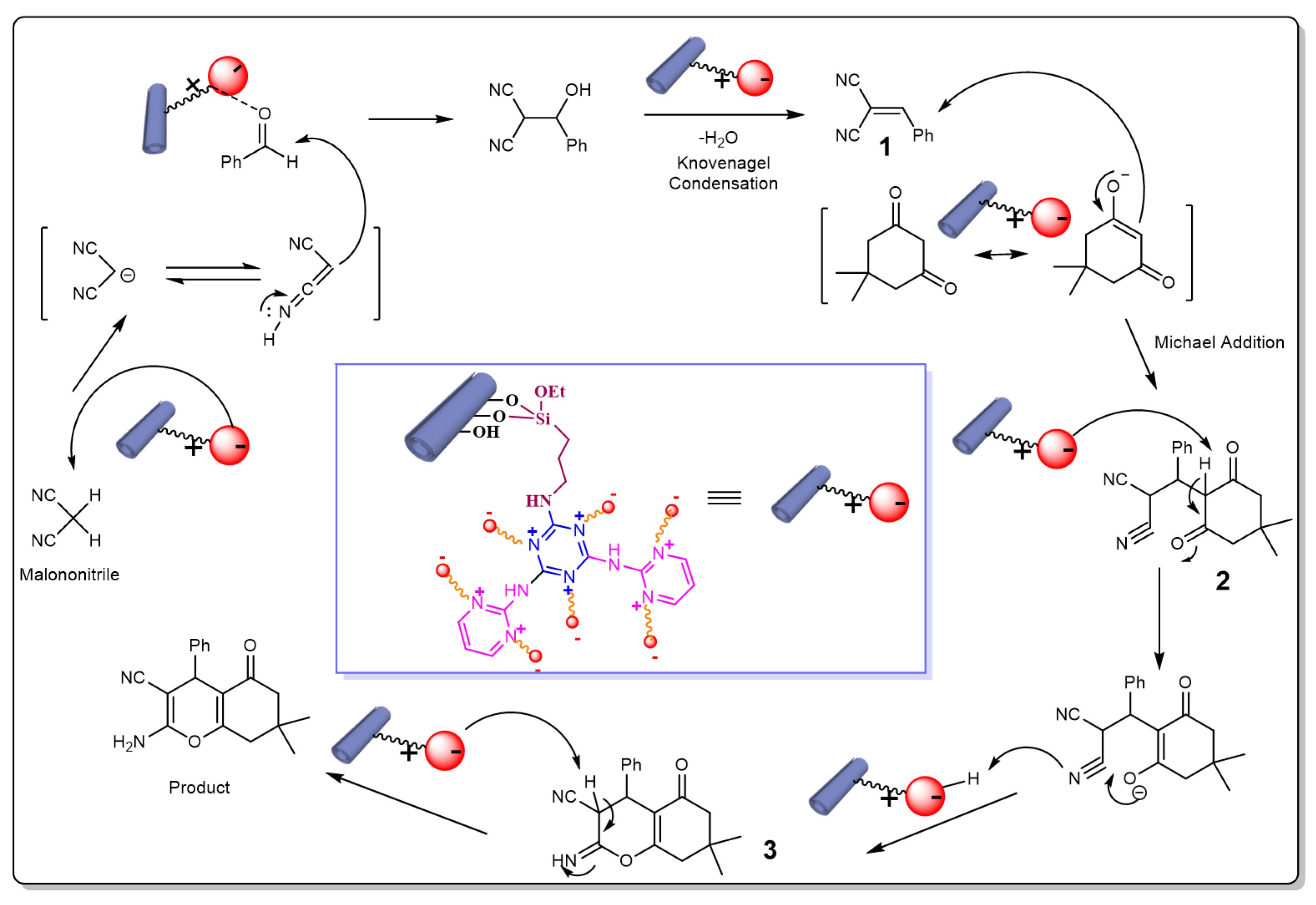 Catalysts 11 01172 g010