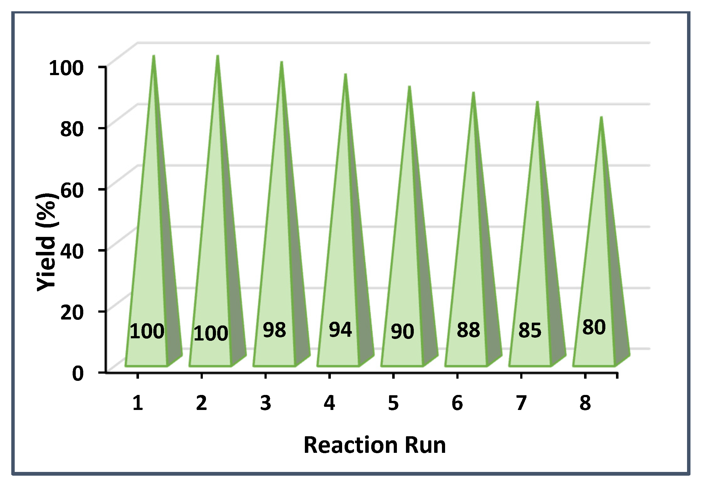 Catalysts 11 01172 g011