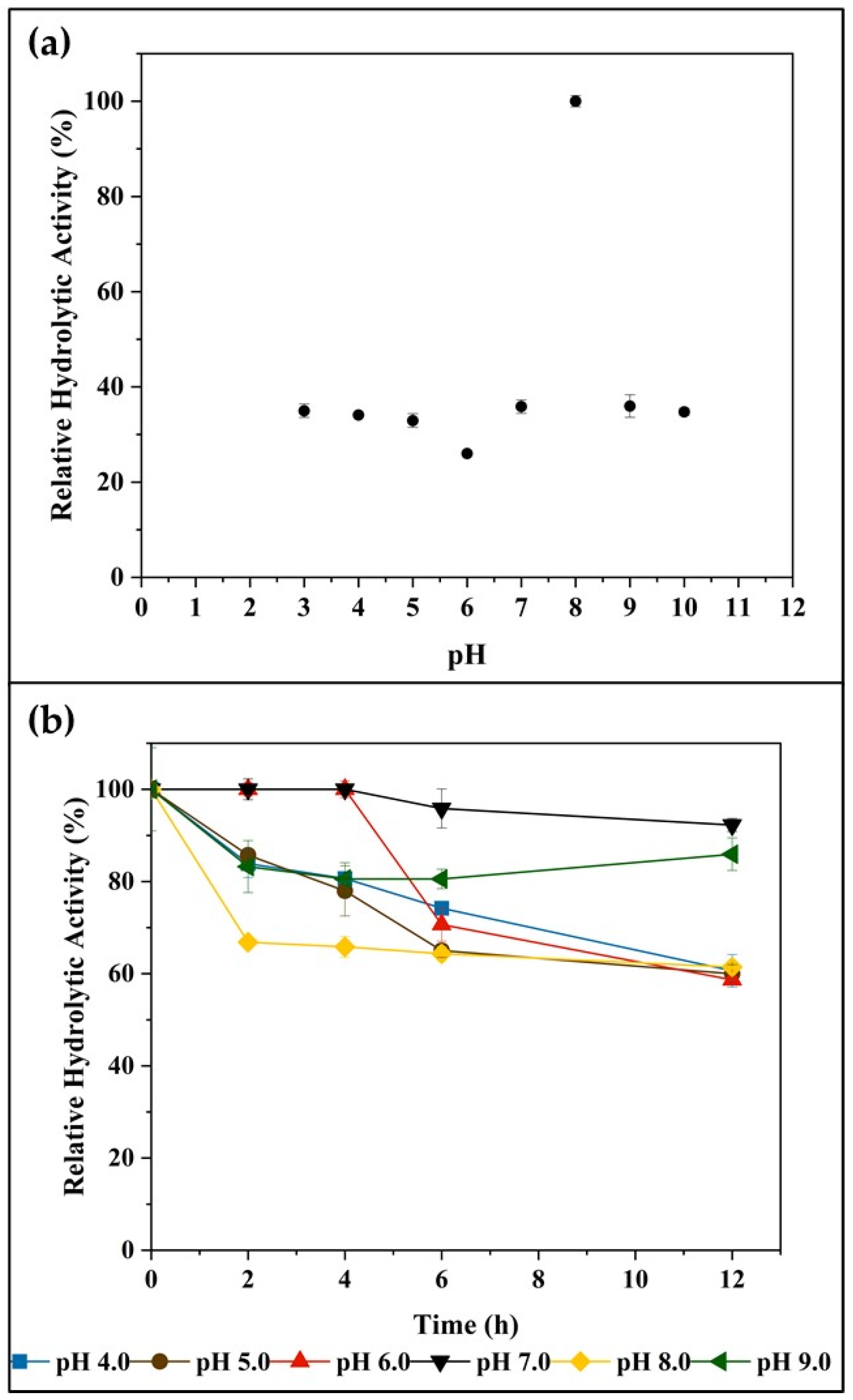 Catalysts 11 01173 g001 Catalysts 11 01173 g001