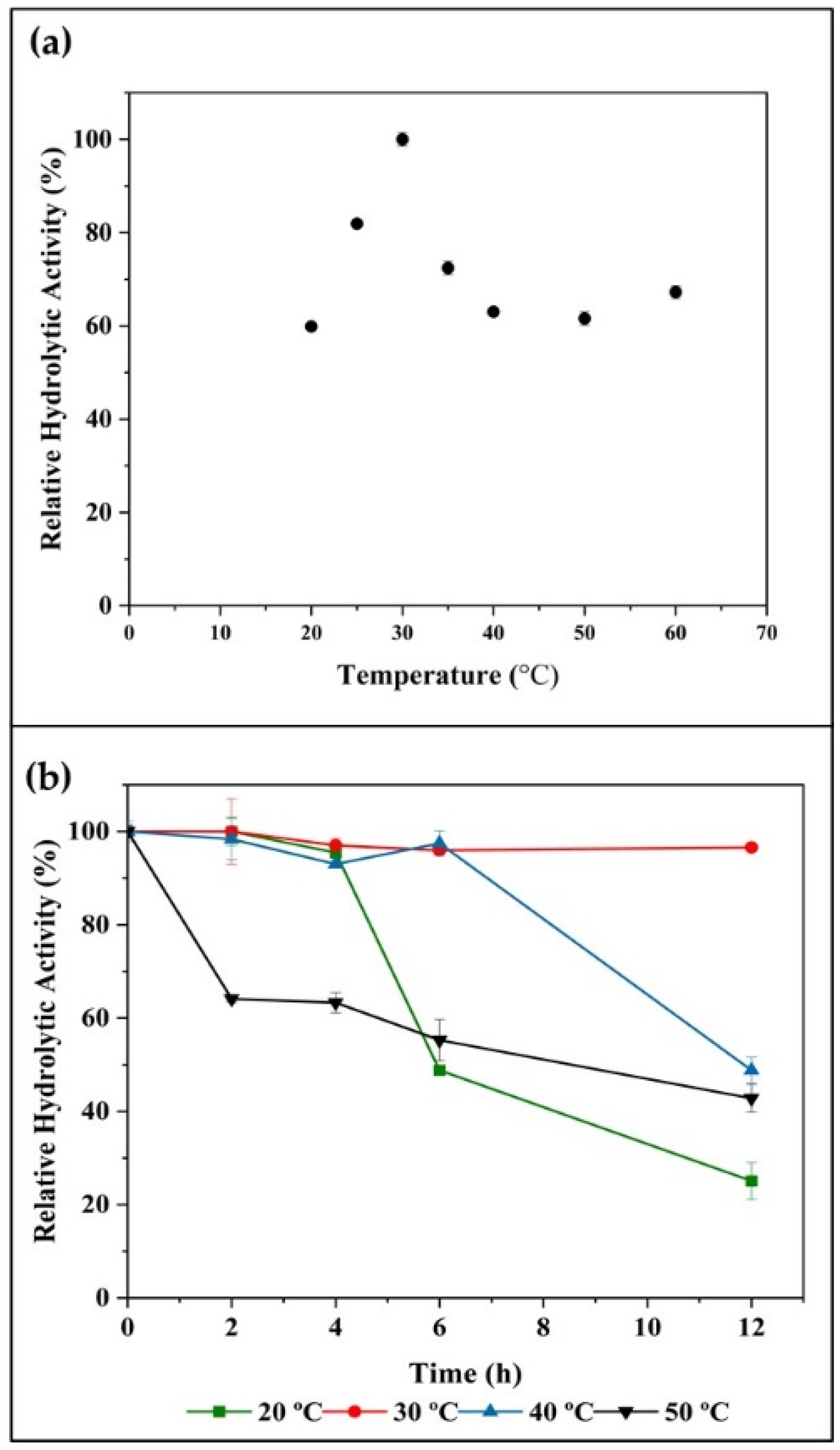 Catalysts 11 01173 g002 Catalysts 11 01173 g002