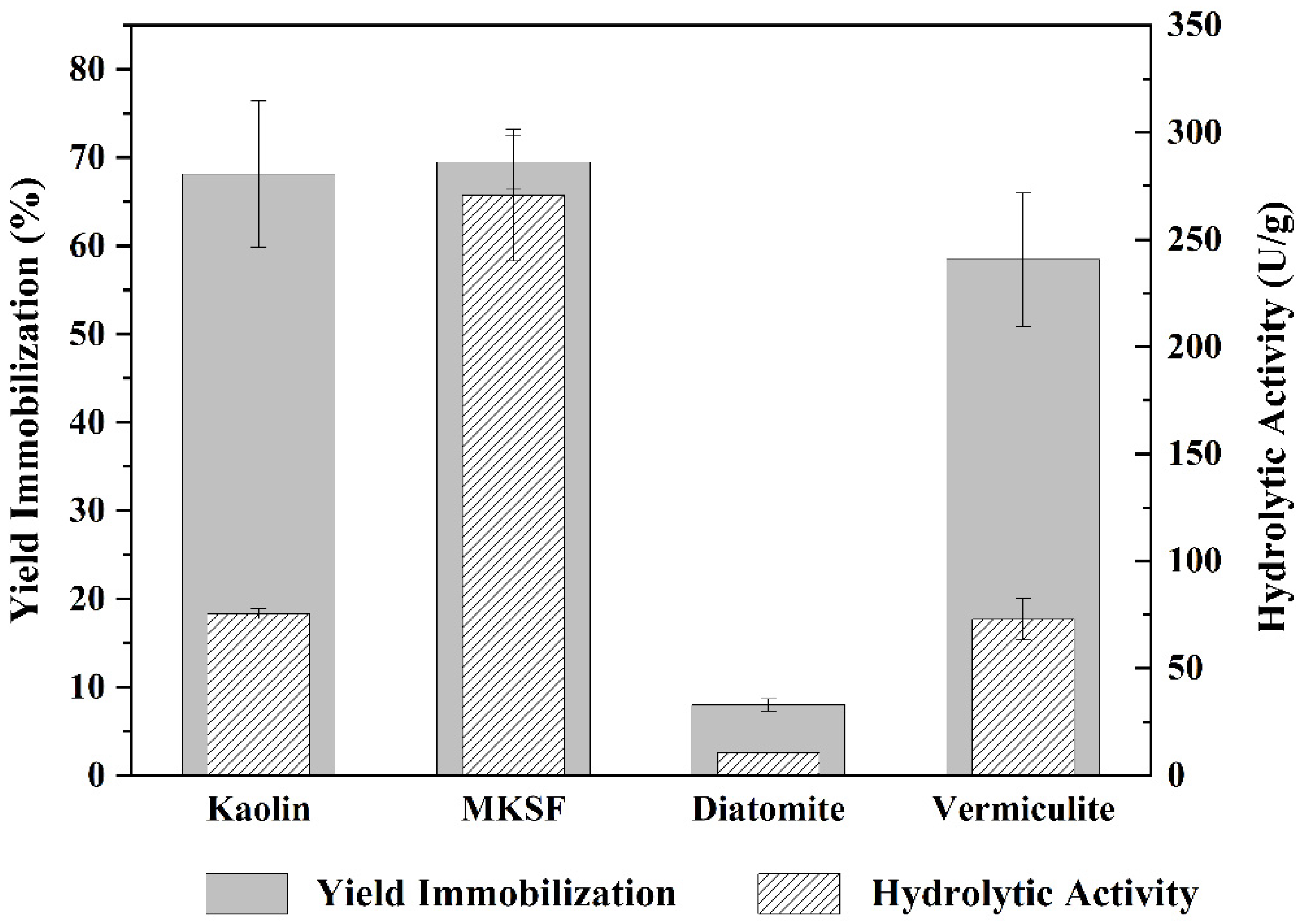 Catalysts 11 01173 g004 Catalysts 11 01173 g004