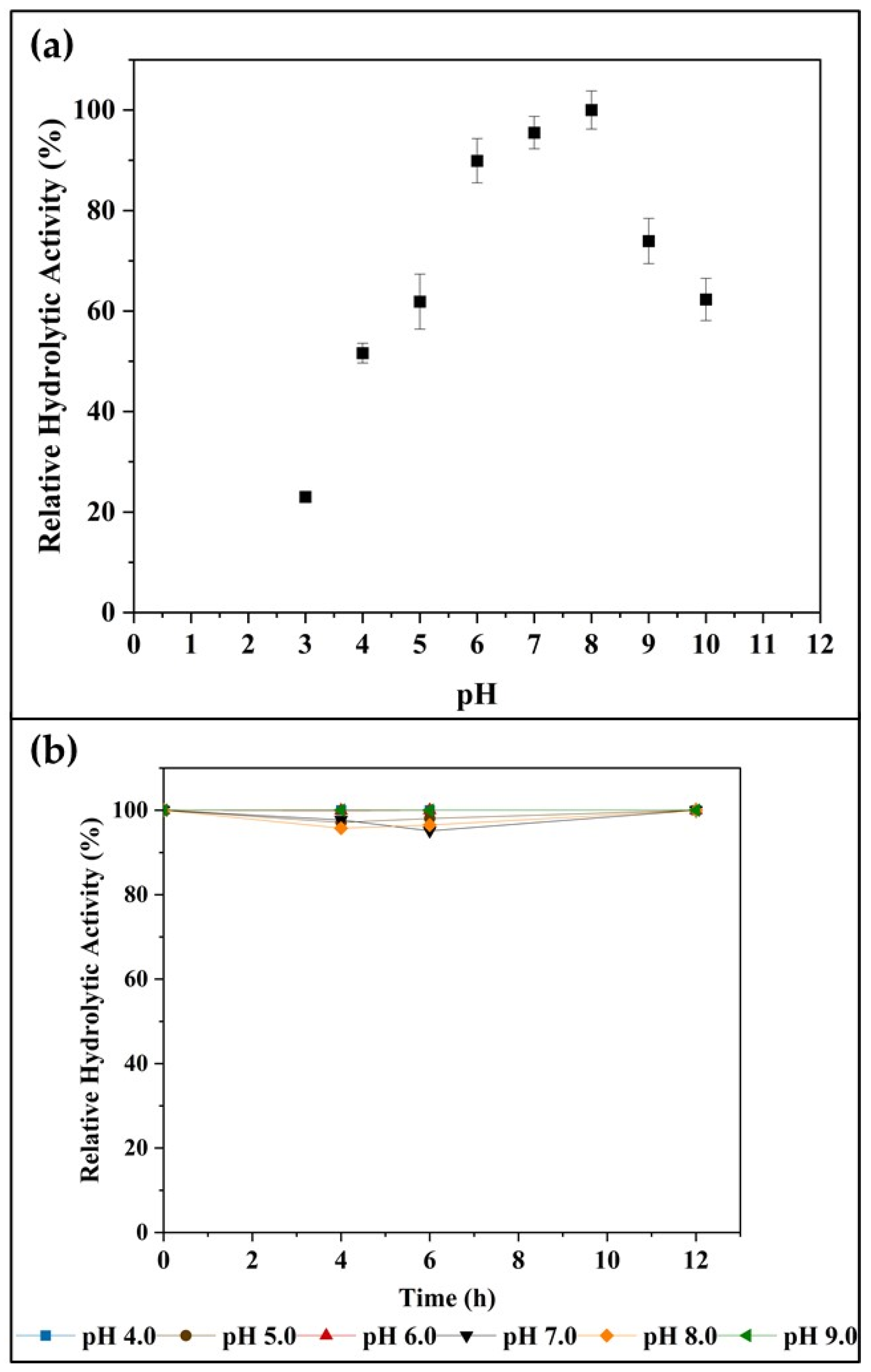 Catalysts 11 01173 g005 Catalysts 11 01173 g005