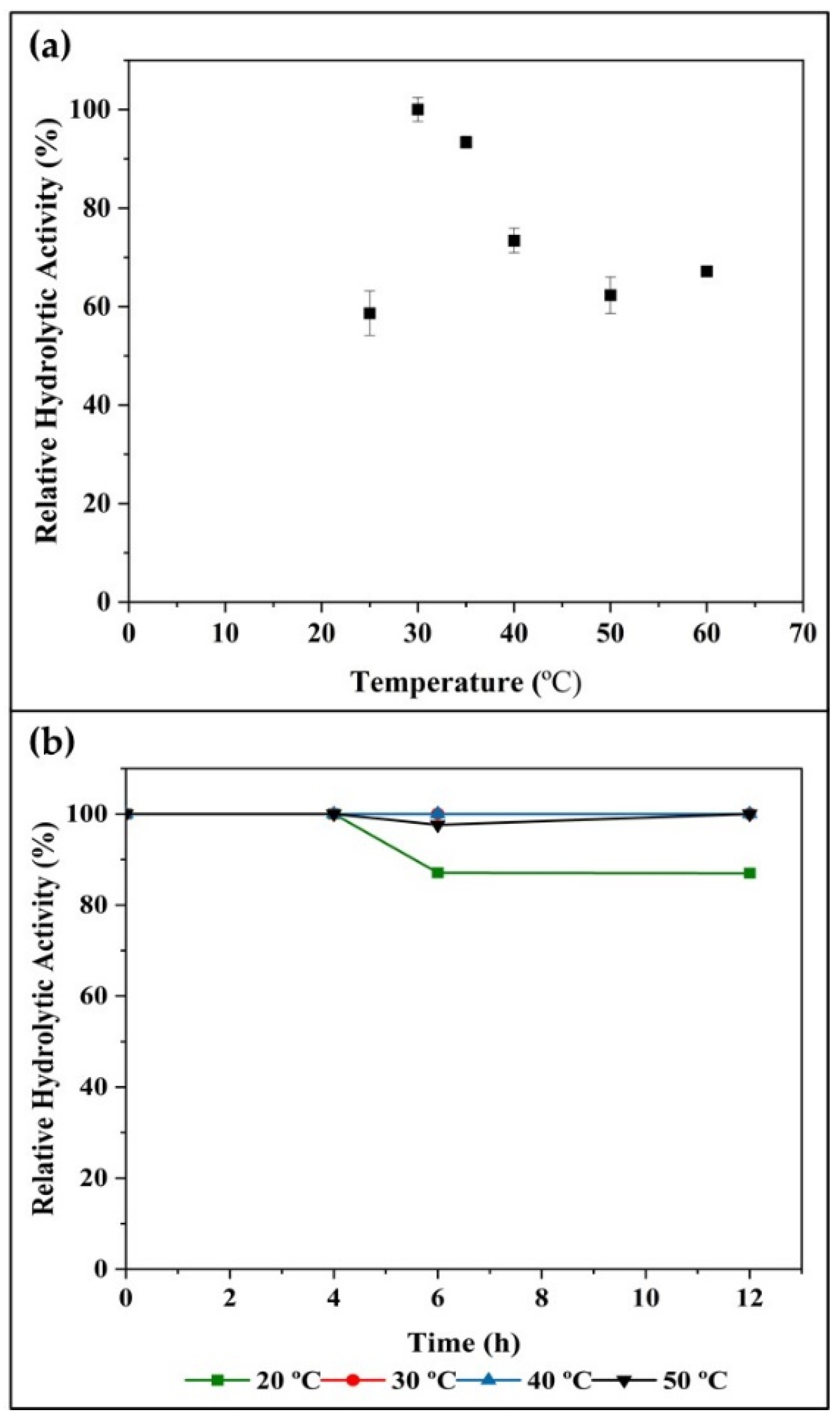 Catalysts 11 01173 g006 Catalysts 11 01173 g006