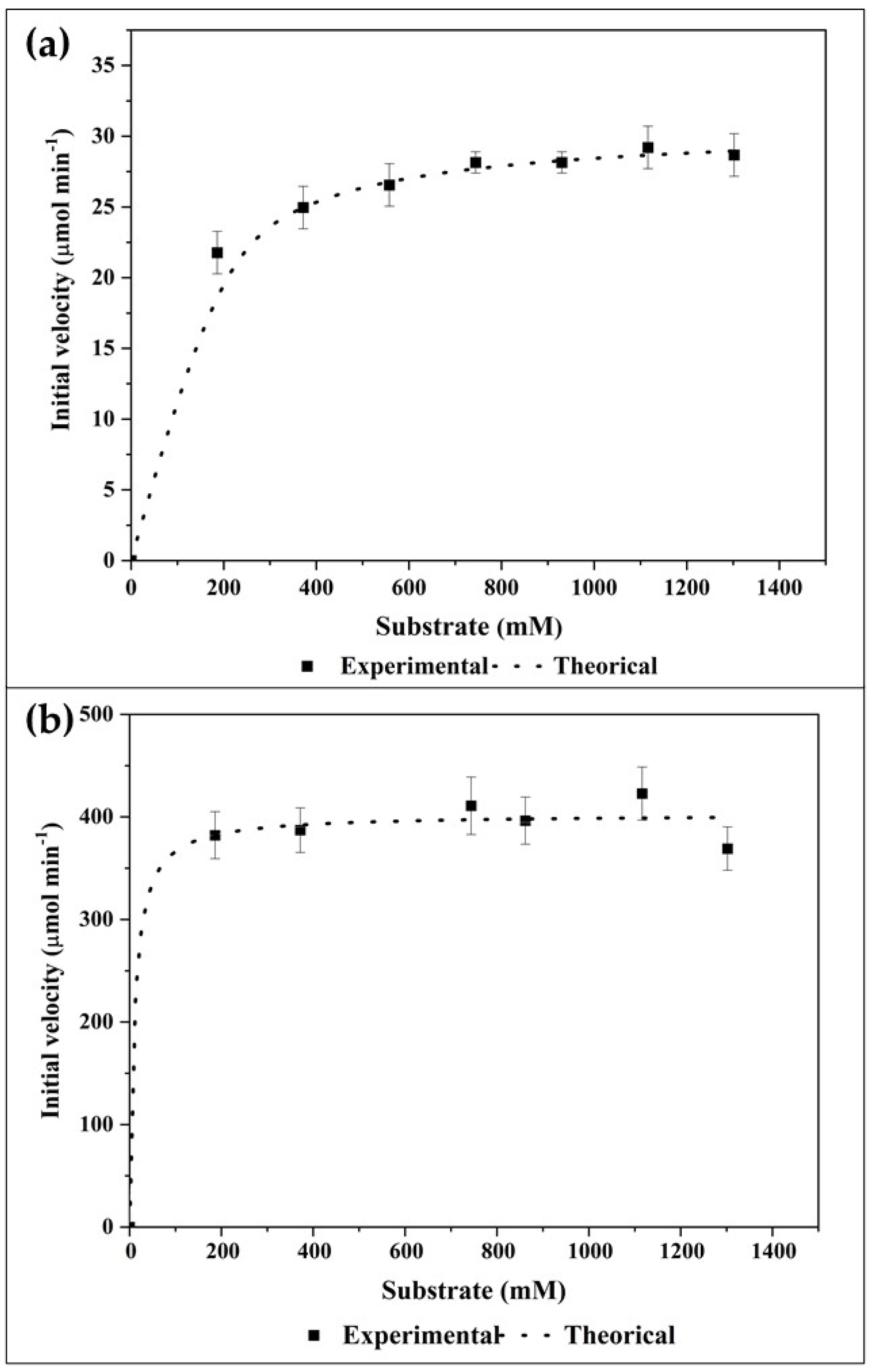 Catalysts 11 01173 g007 Catalysts 11 01173 g007
