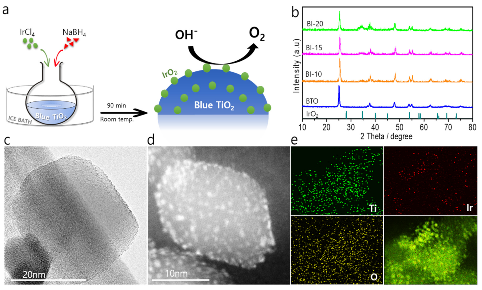 Catalysts 11 01176 g001