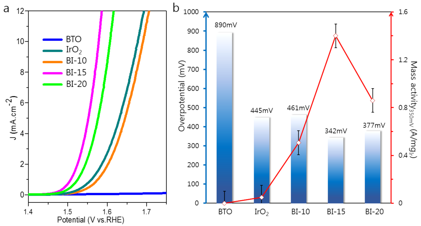 Catalysts 11 01176 g003