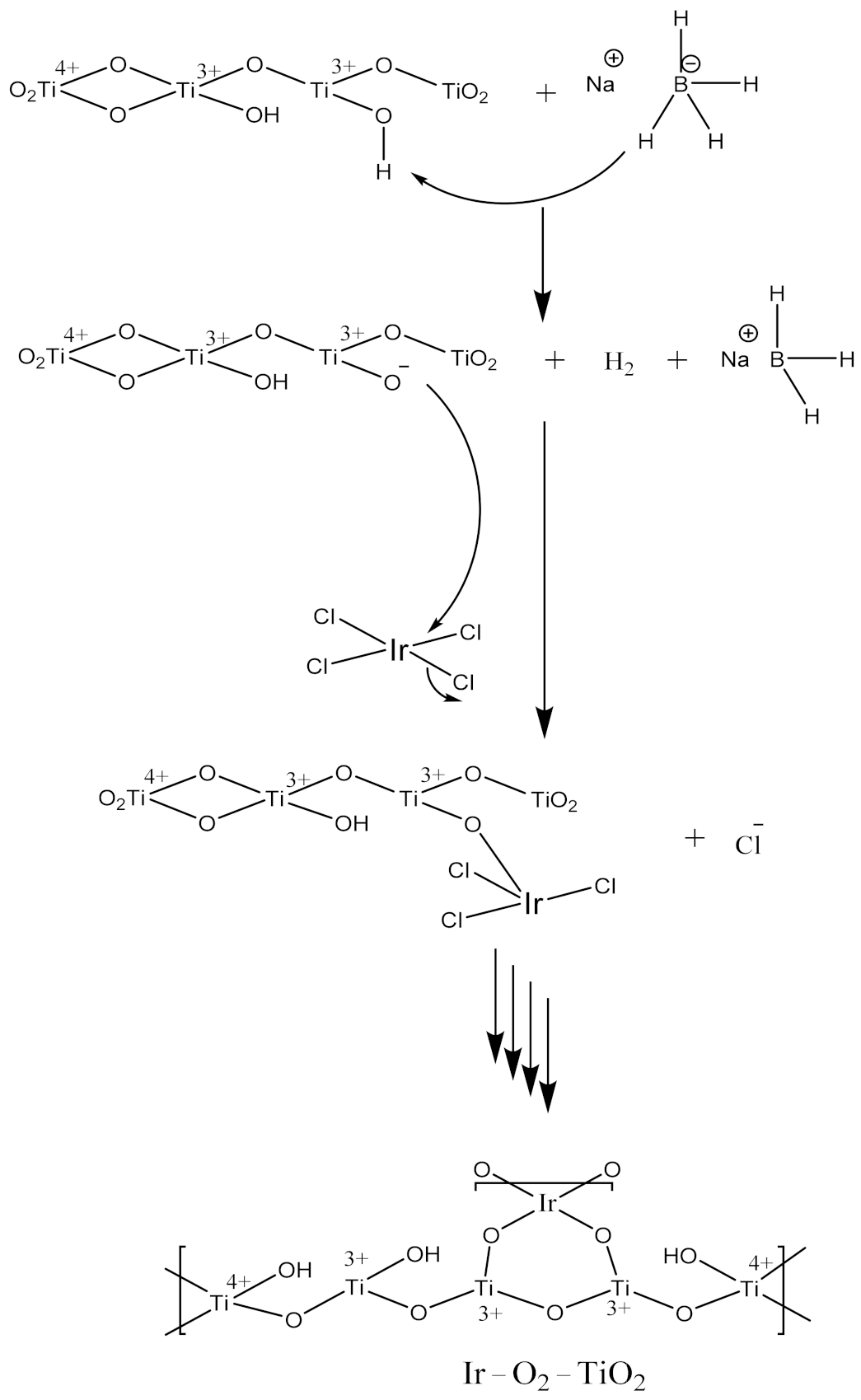 Catalysts 11 01176 g005