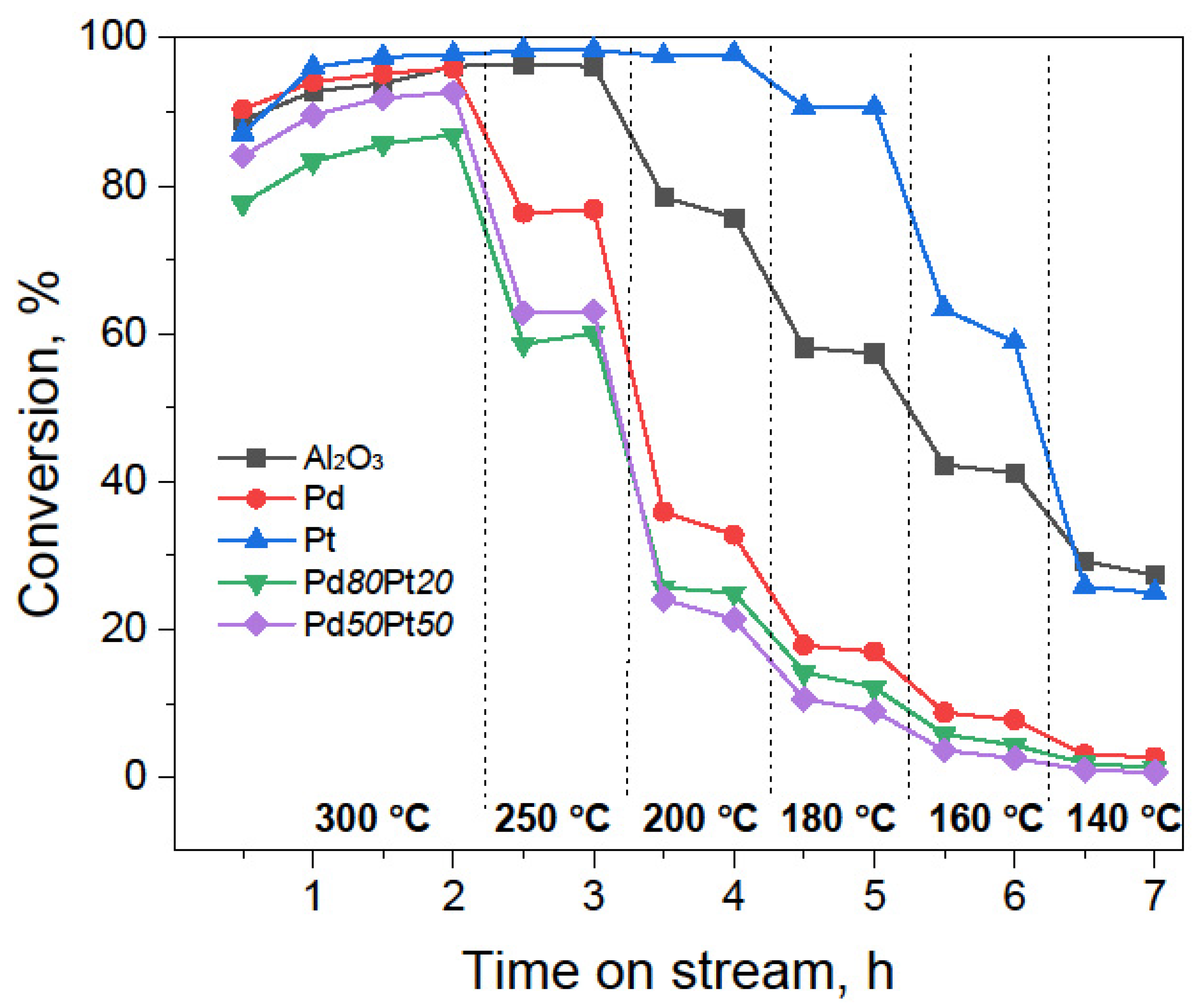 Catalysts 11 01178 g001