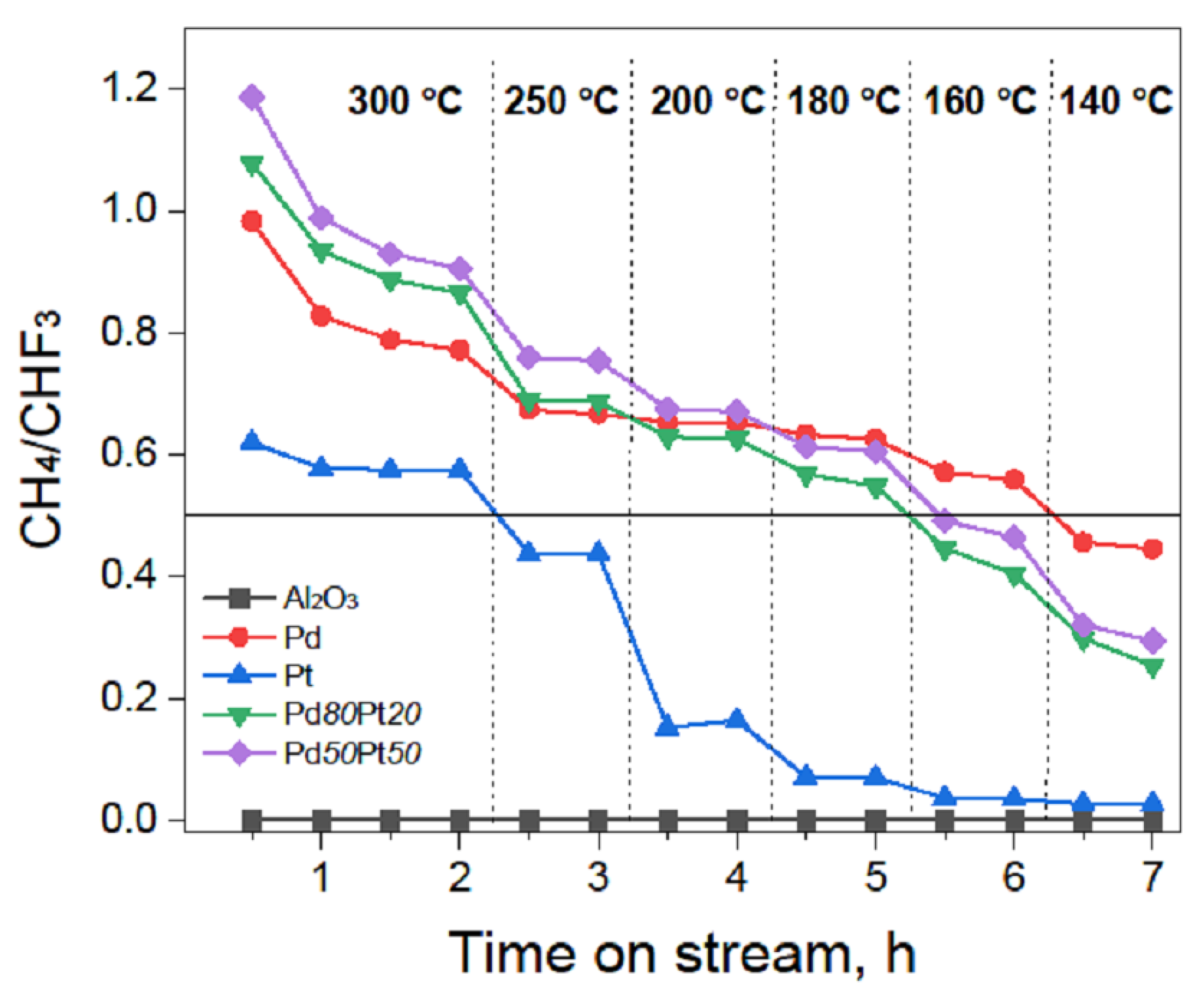 Catalysts 11 01178 g002