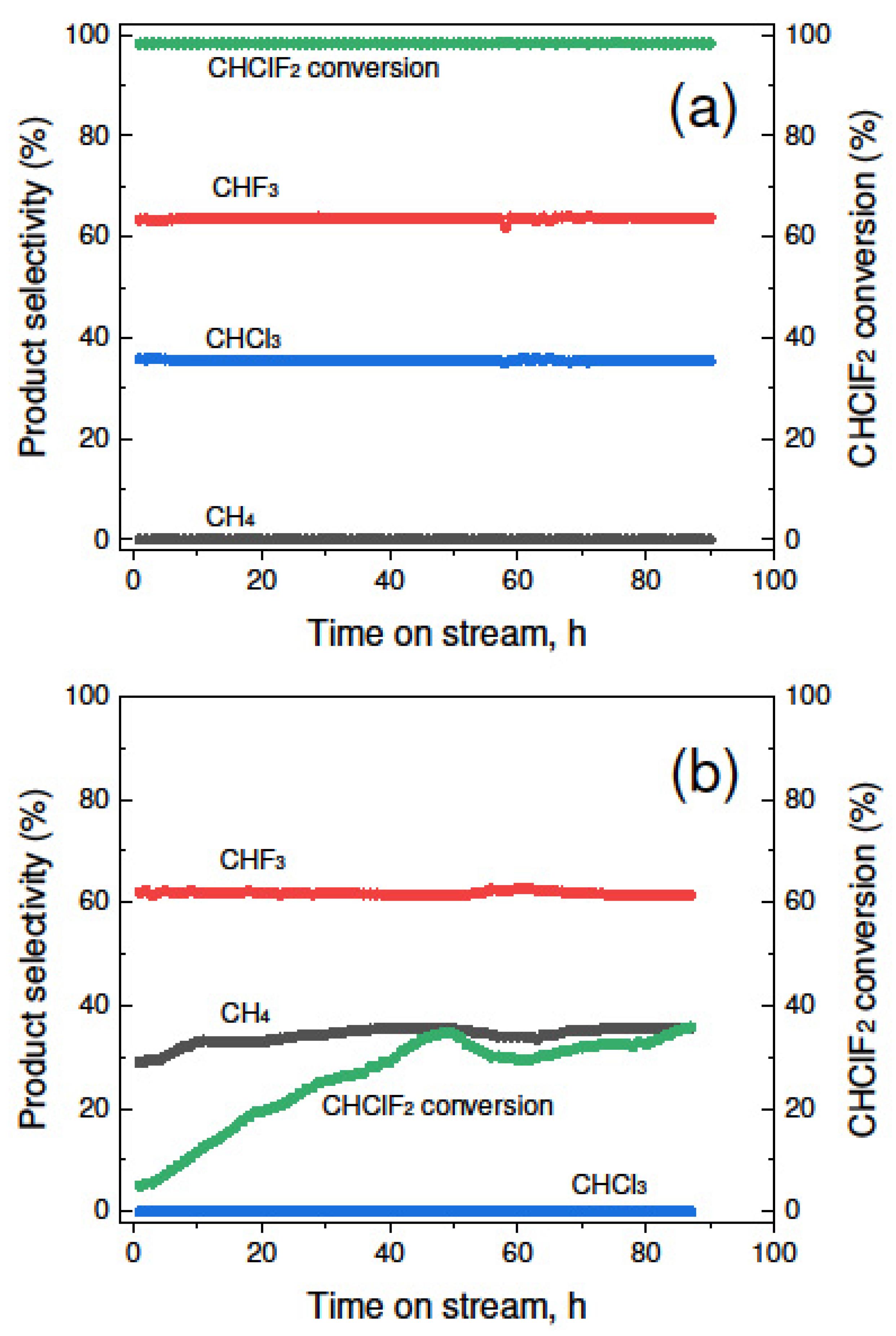 Catalysts 11 01178 g003
