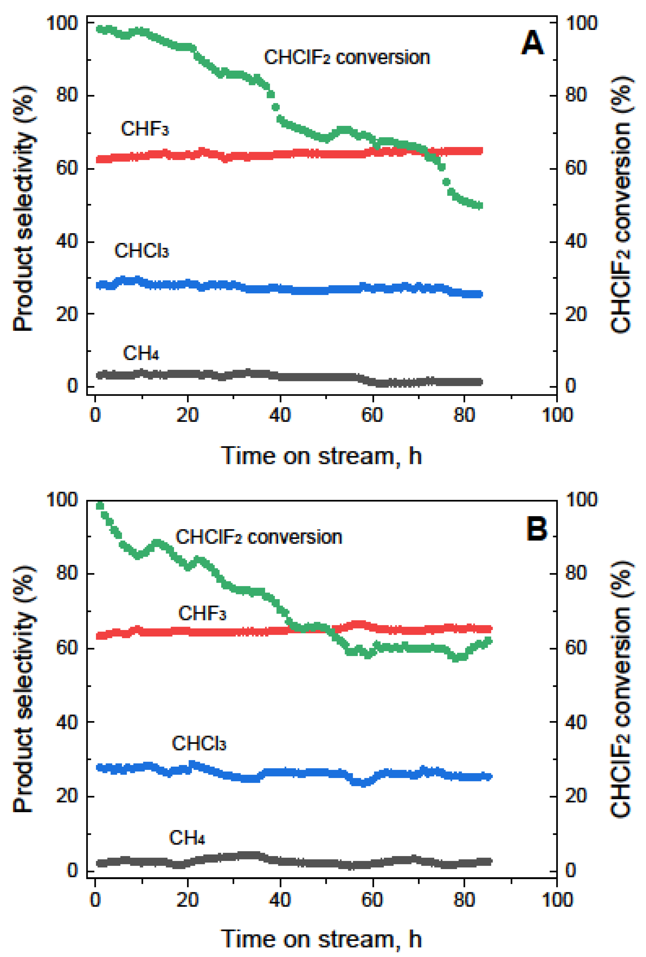Catalysts 11 01178 g004